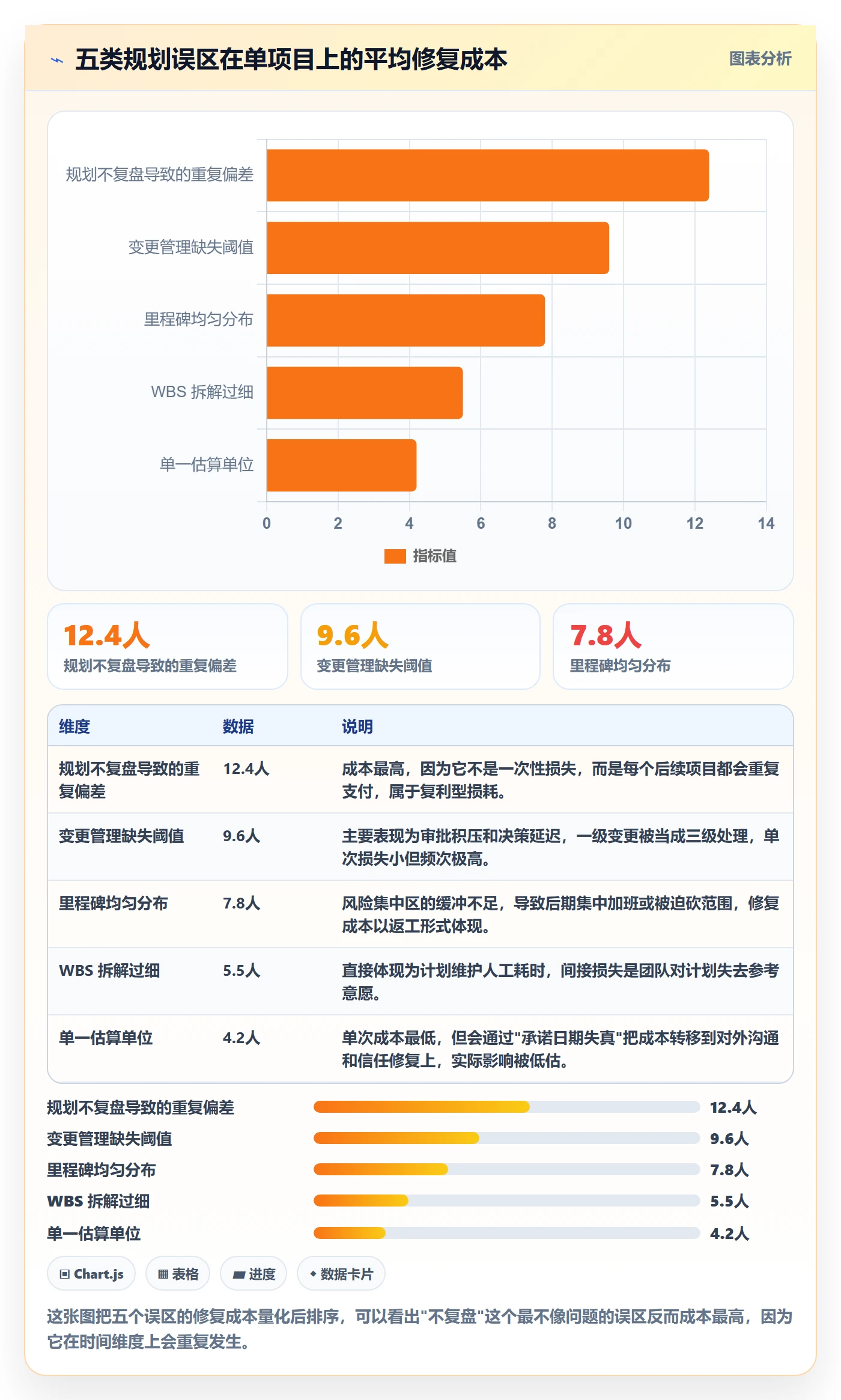 项目规划工作计划全流程:项目经理最佳实践与一文讲清