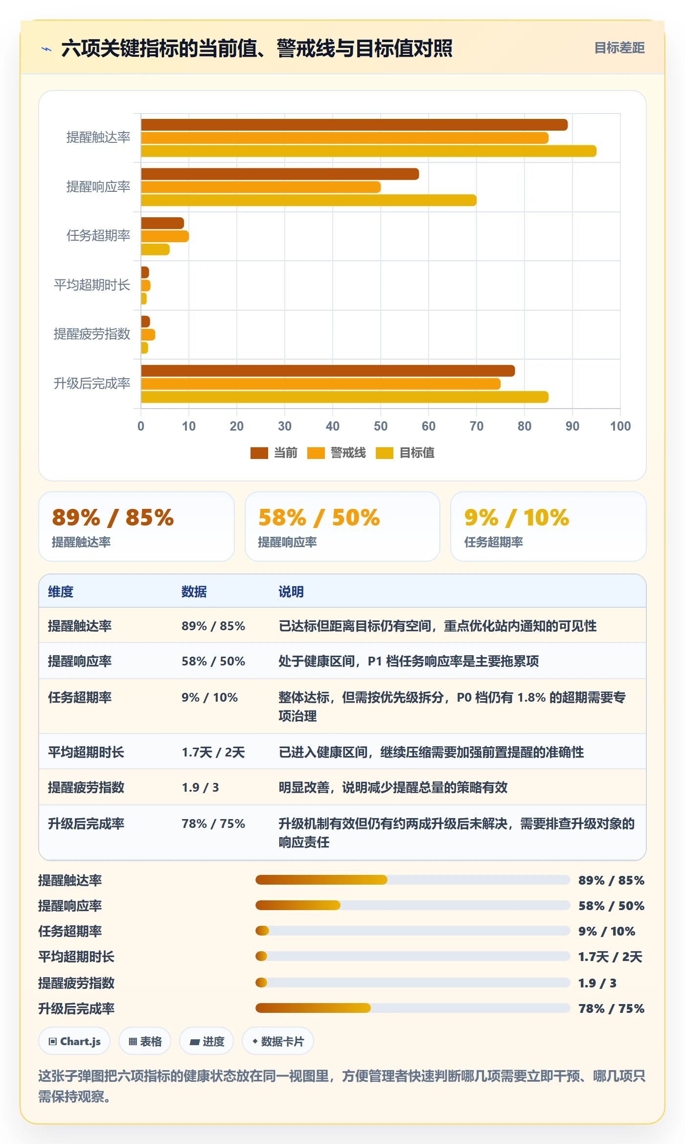超期提醒流程与规范:产品经理任务提醒最佳实践关键指标