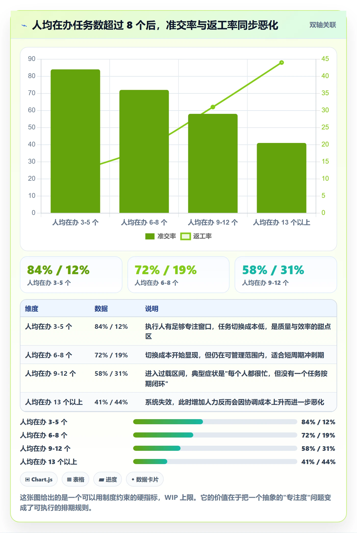 执行人管理指南:企业管理者如何做好任务管理,制度设计全流程