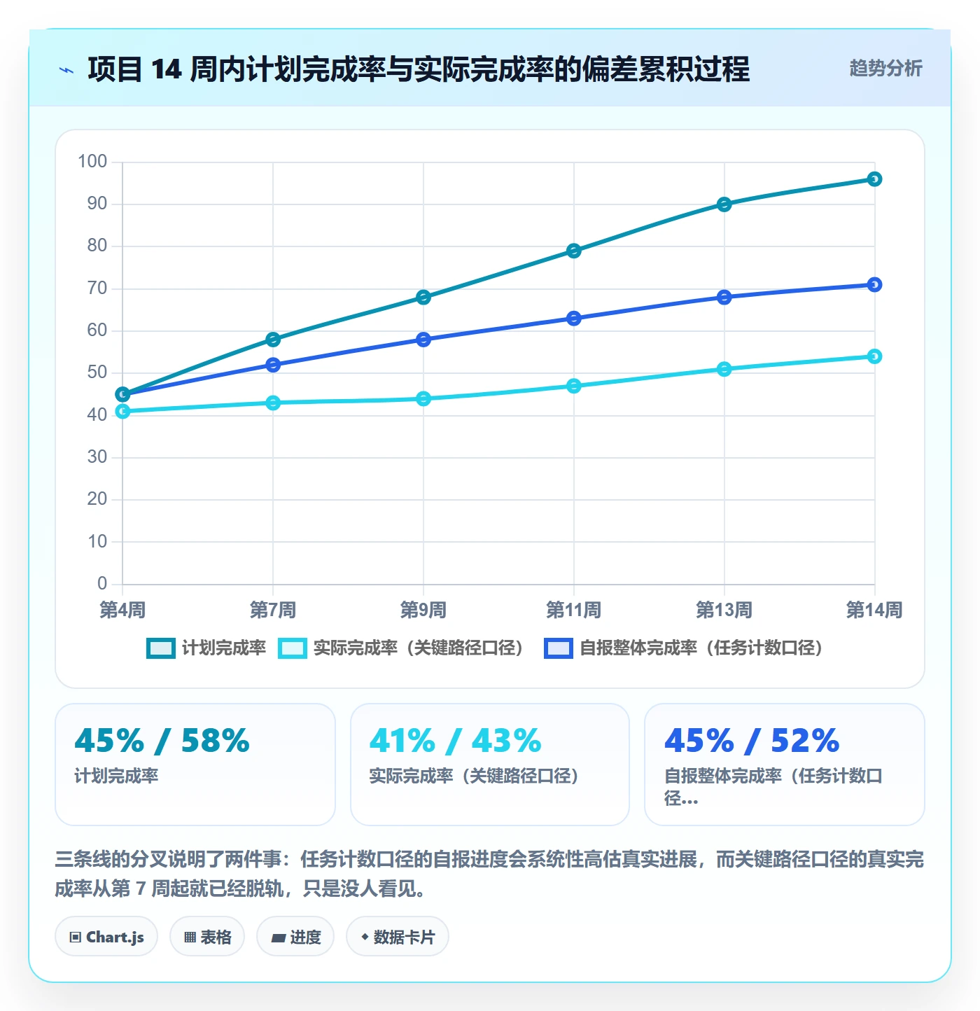 计划进度最佳实践:项目经理进度管理协同管理,常见问题