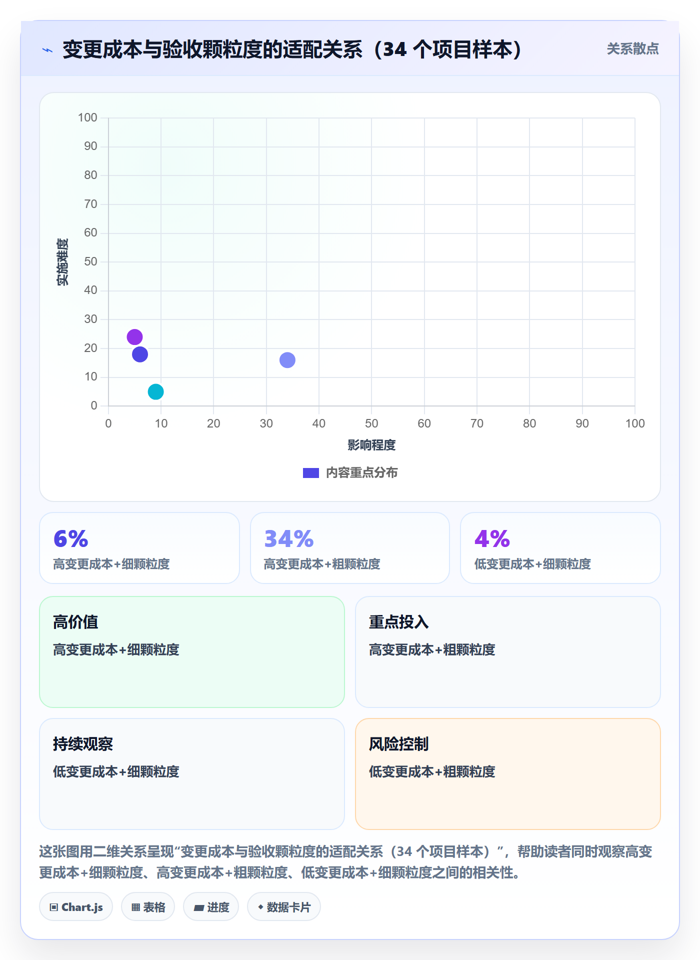 提交怎么做?实施团队效率提升:任务验收从0到1