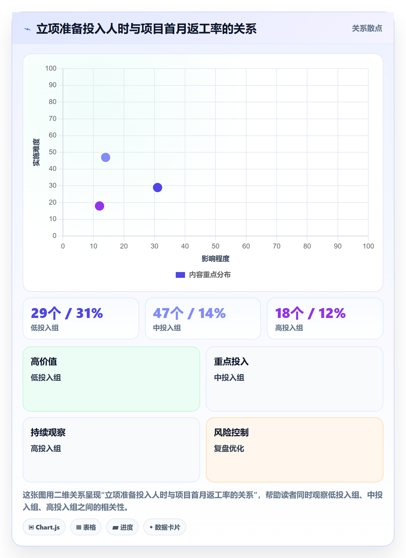 项目目标流程与规范:实施团队项目立项流程优化关键指标