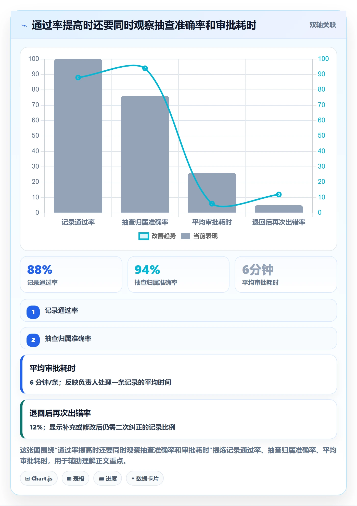工时表如何做好审批?项目负责人入门指南与操作步骤