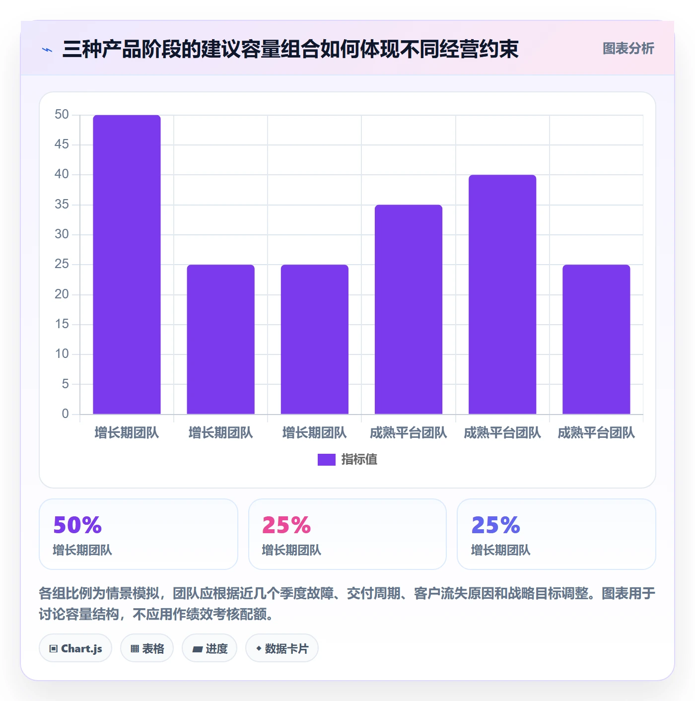 需求池管理指南:管理层如何做好需求管理,流程优化全流程