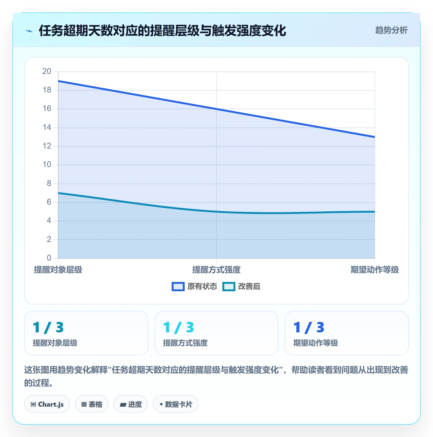 超期提醒流程与规范：企业管理者任务提醒效率提升关键指标