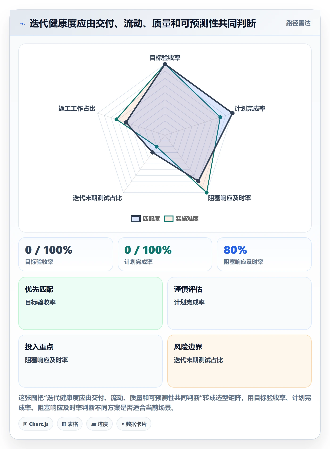 迭代管理迭代任务教程：研发团队入门指南，避坑指南