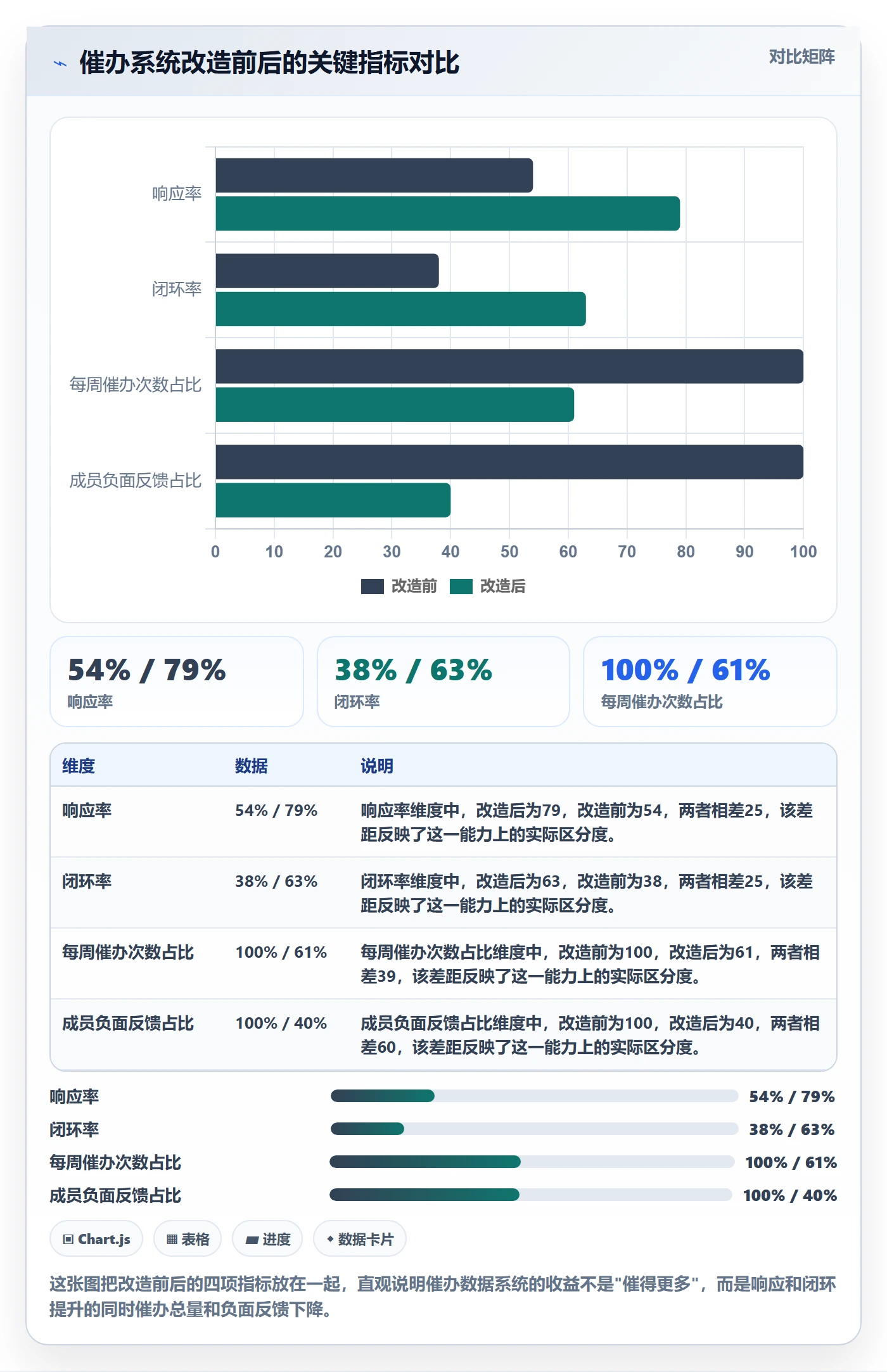 催办实操方法:管理层提升任务提醒效率的数据分析方法与模板