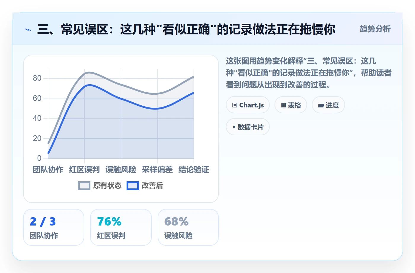 三、常见误区:这几种"看似正确"的记录做法正在拖慢你