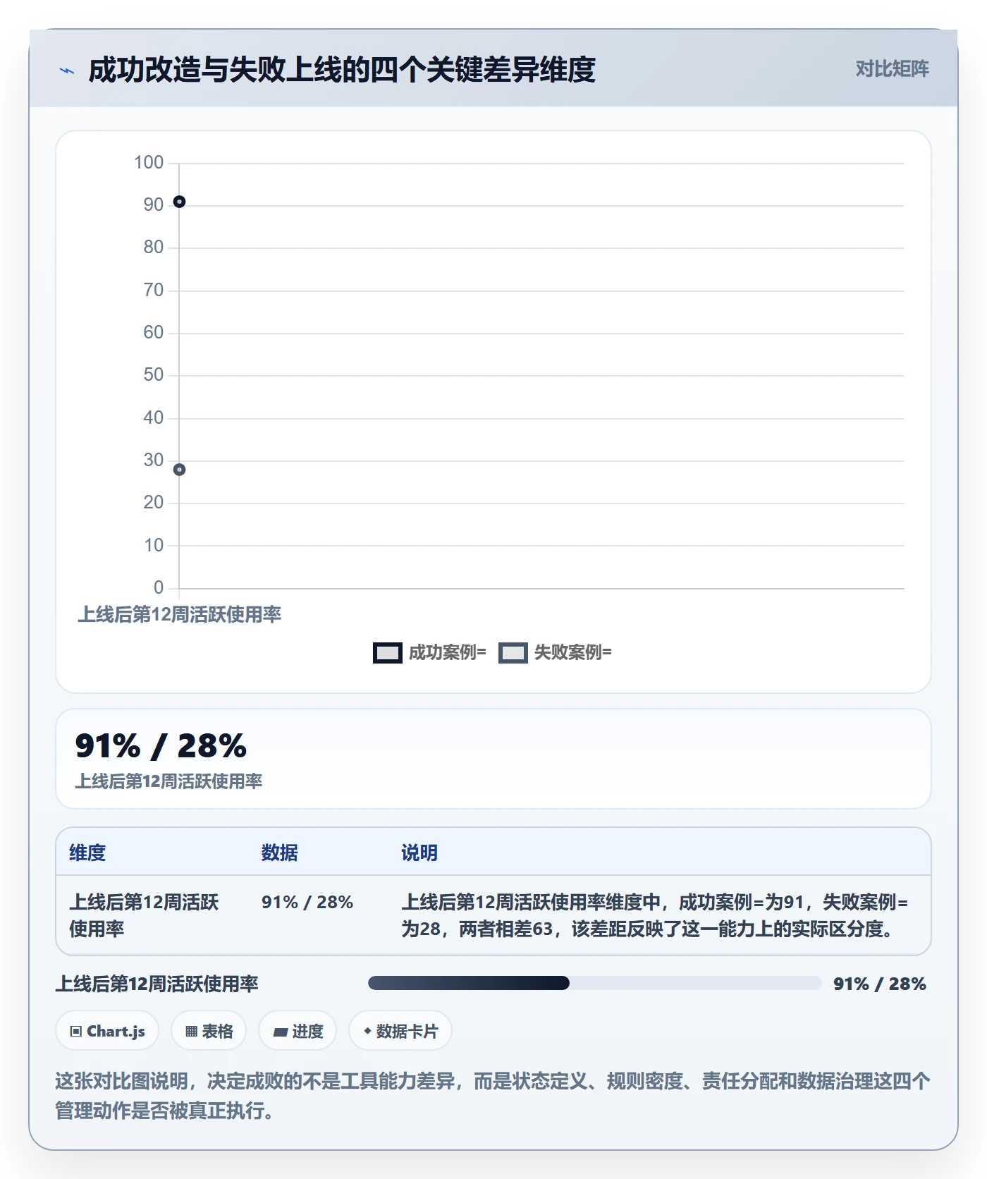 任务进度落地方案:管理层开展进度管理的协同管理案例解析