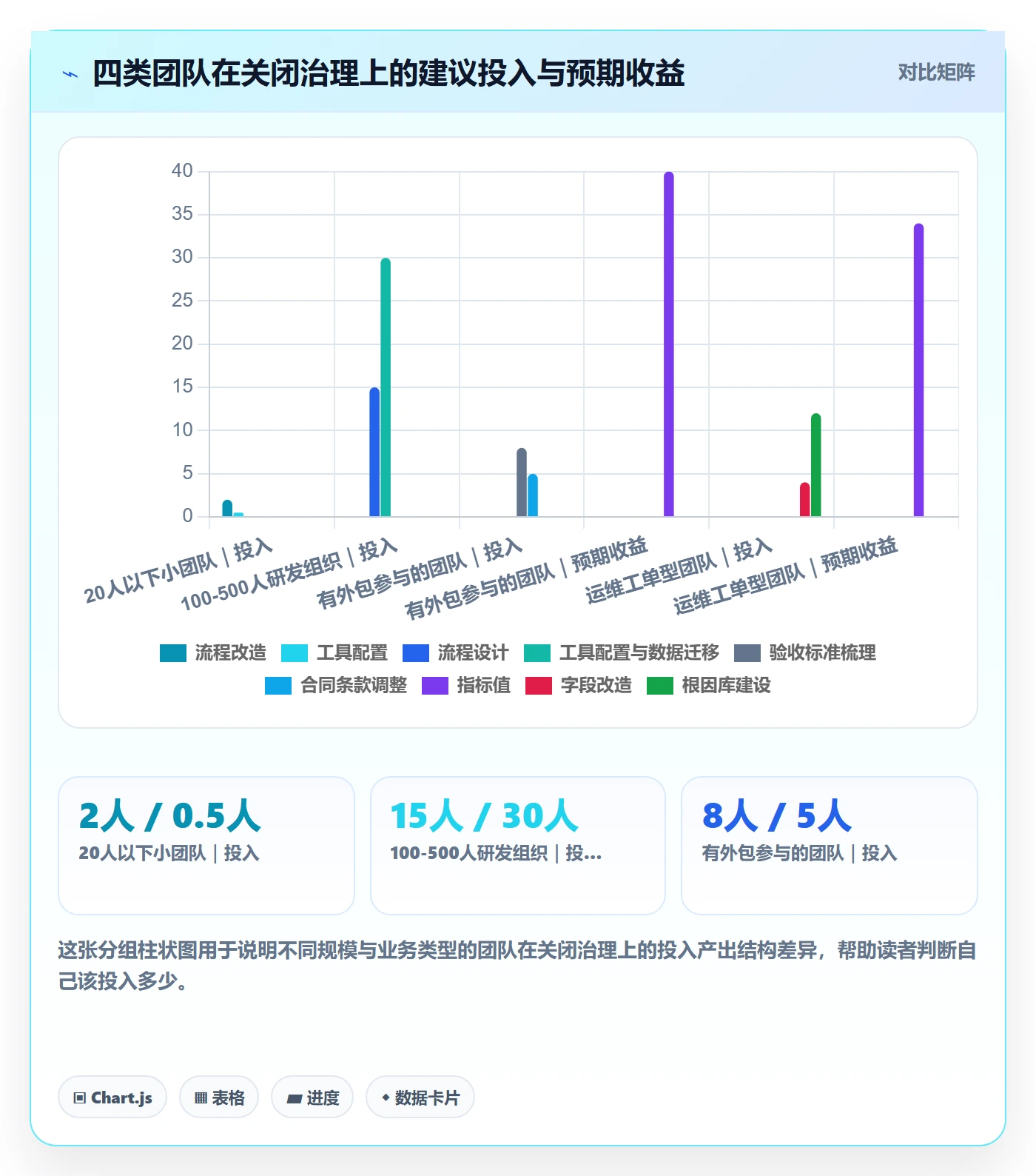 关闭最佳实践:项目经理任务执行协同管理,常见问题