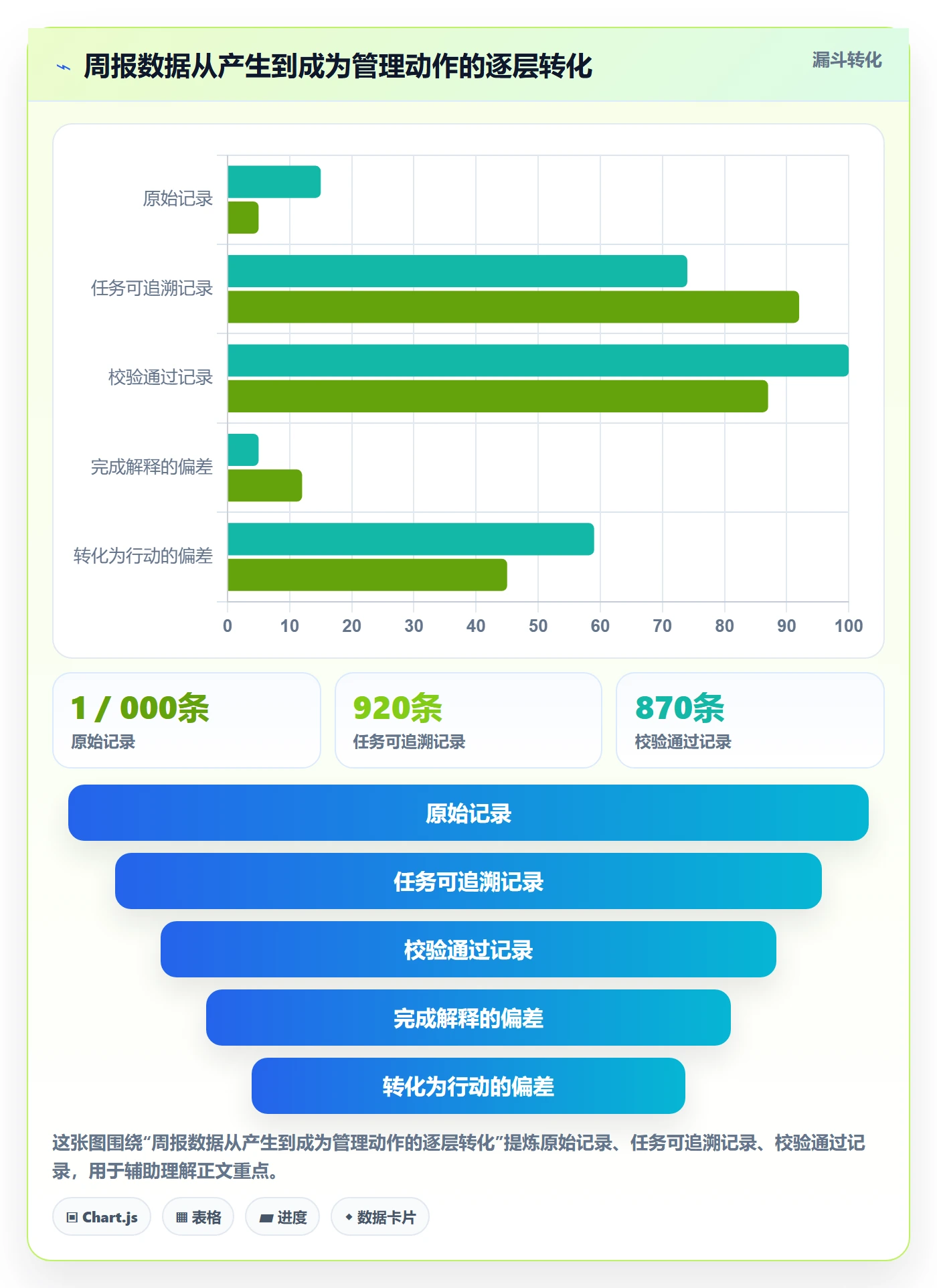 工时表周报工时全流程:PMO落地方案与一文讲清