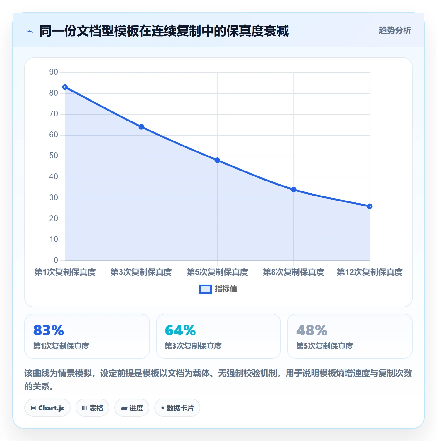 复制项目怎么做?PMO制度设计:项目模板从0到1
