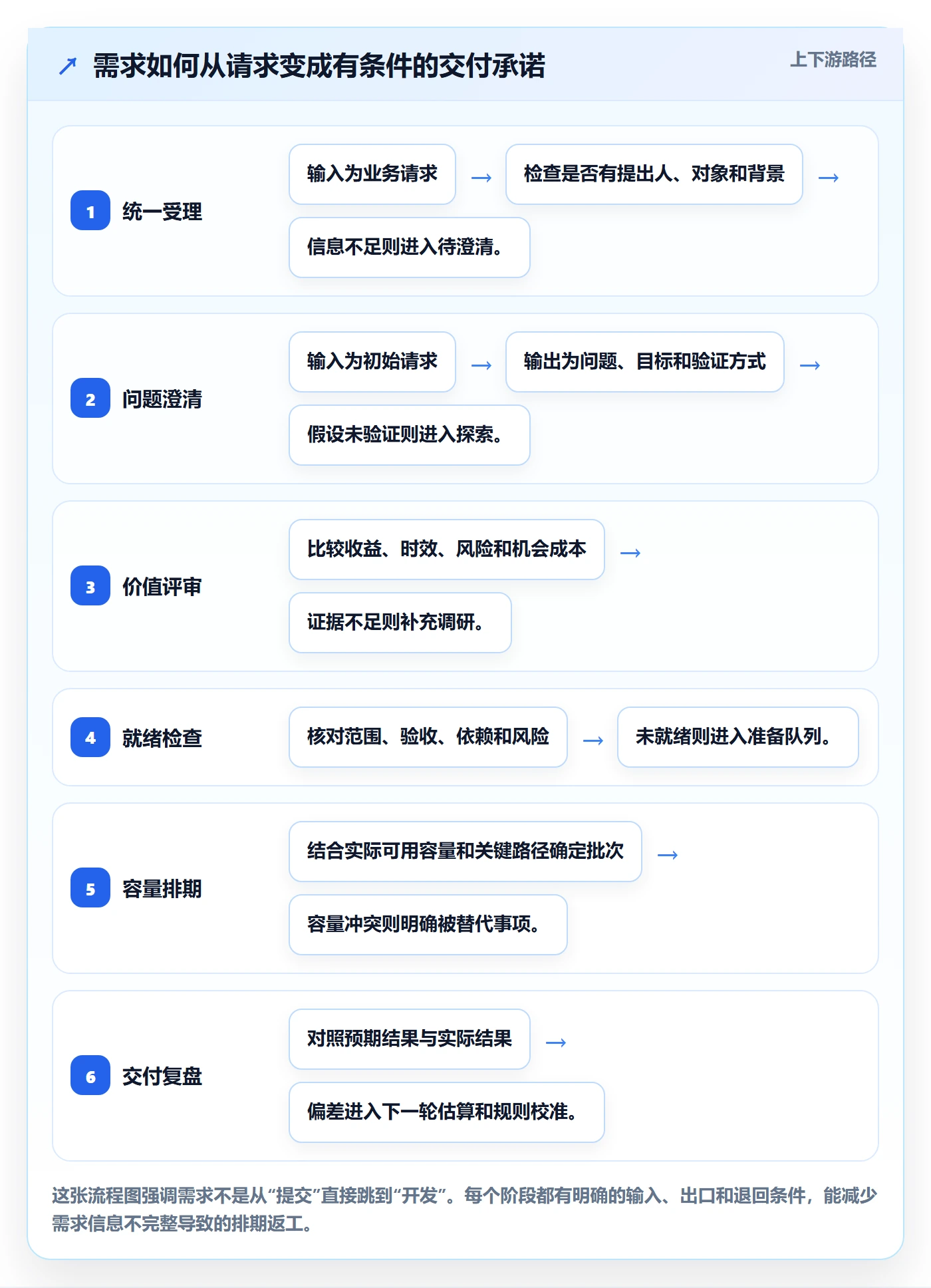 需求优先级管理指南：跨部门团队如何做好需求排期，入门指南全流程