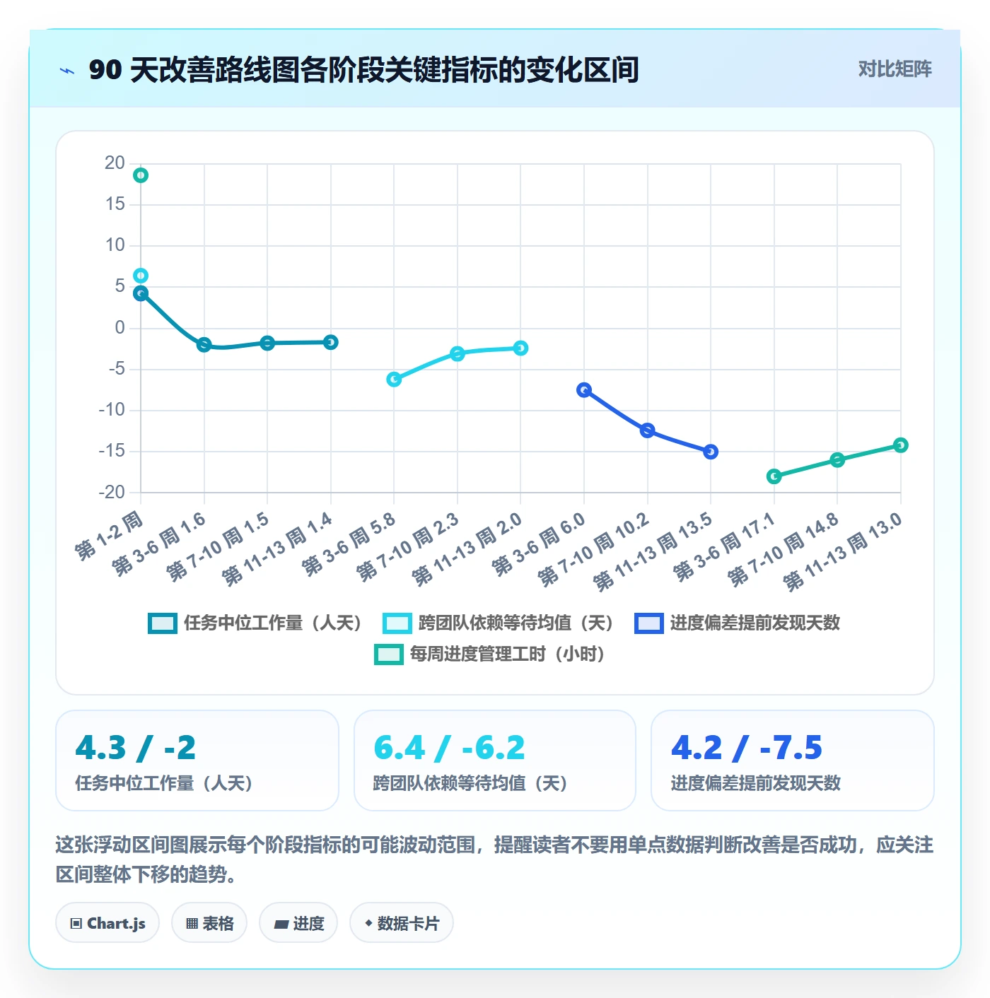 任务进度管理指南:项目负责人如何做好进度管理,流程优化全流程