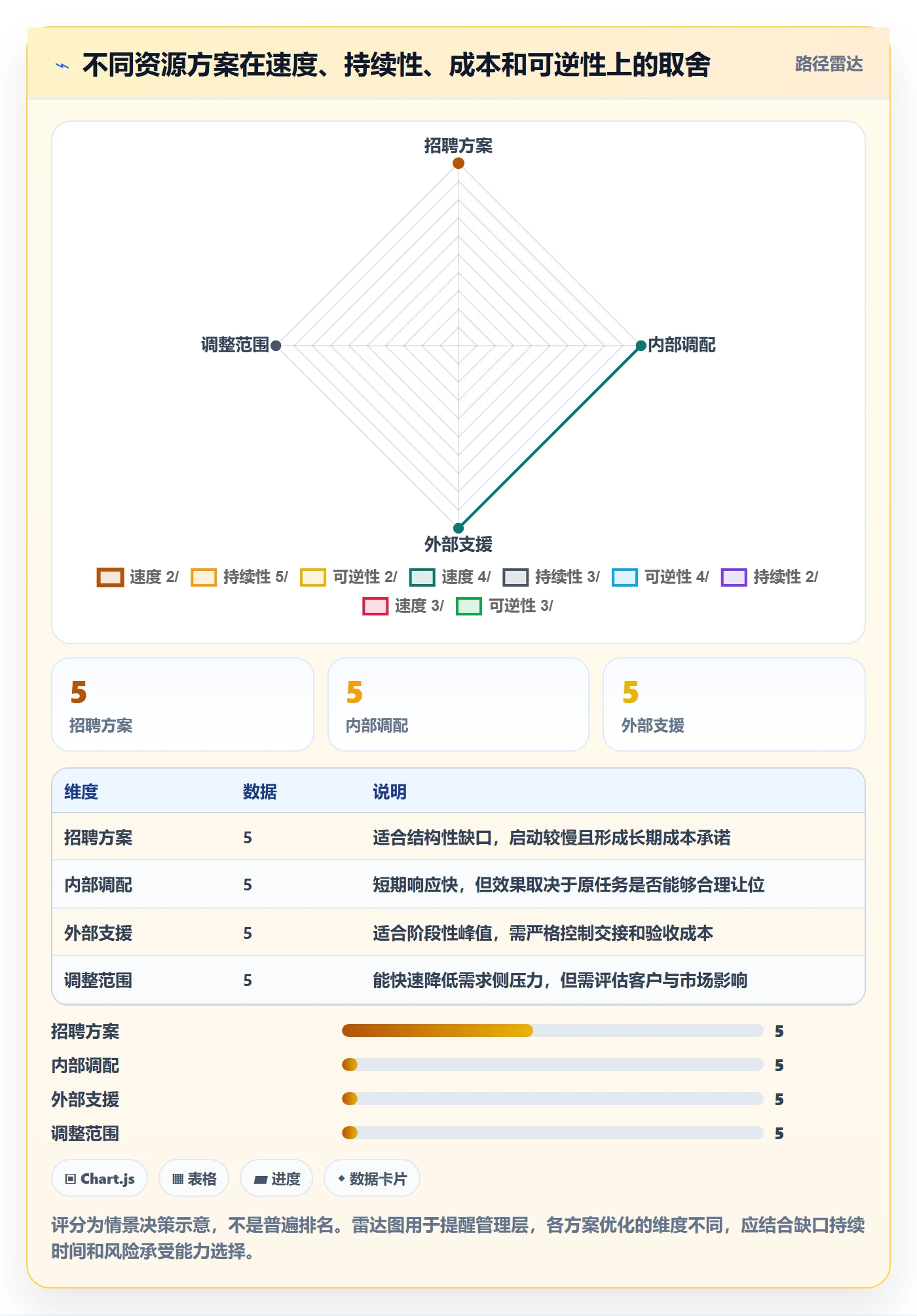 资源管理人员教程:管理层数据分析,避坑指南