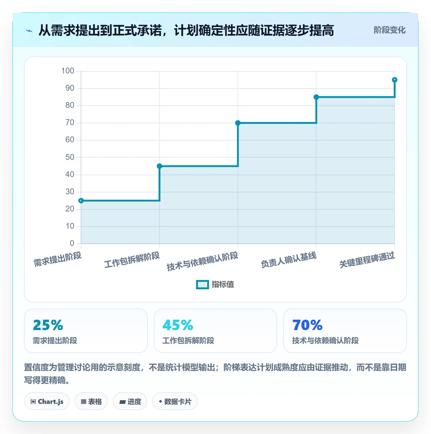 资源负载落地方案：产品经理开展人力资源计划的风险控制案例解析