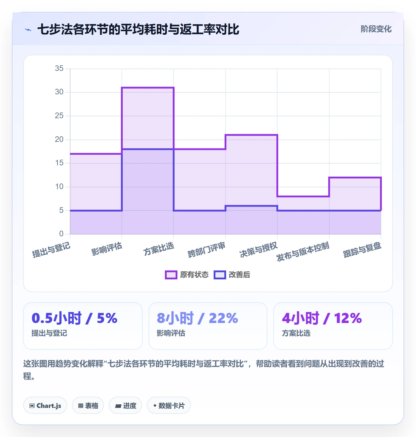 项目规划计划调整全流程:跨部门团队协同管理与一文讲清