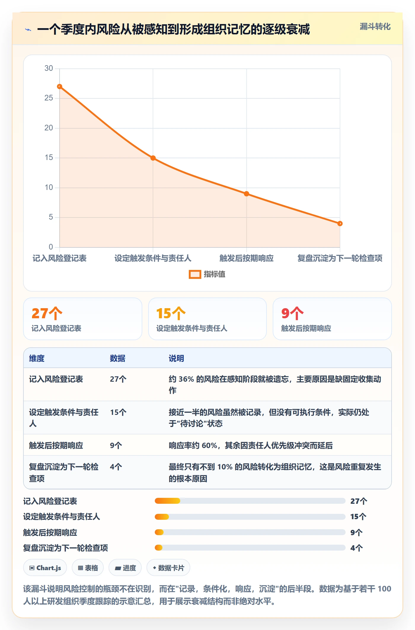 关键结果最佳实践:研发团队项目目标风险控制,常见问题