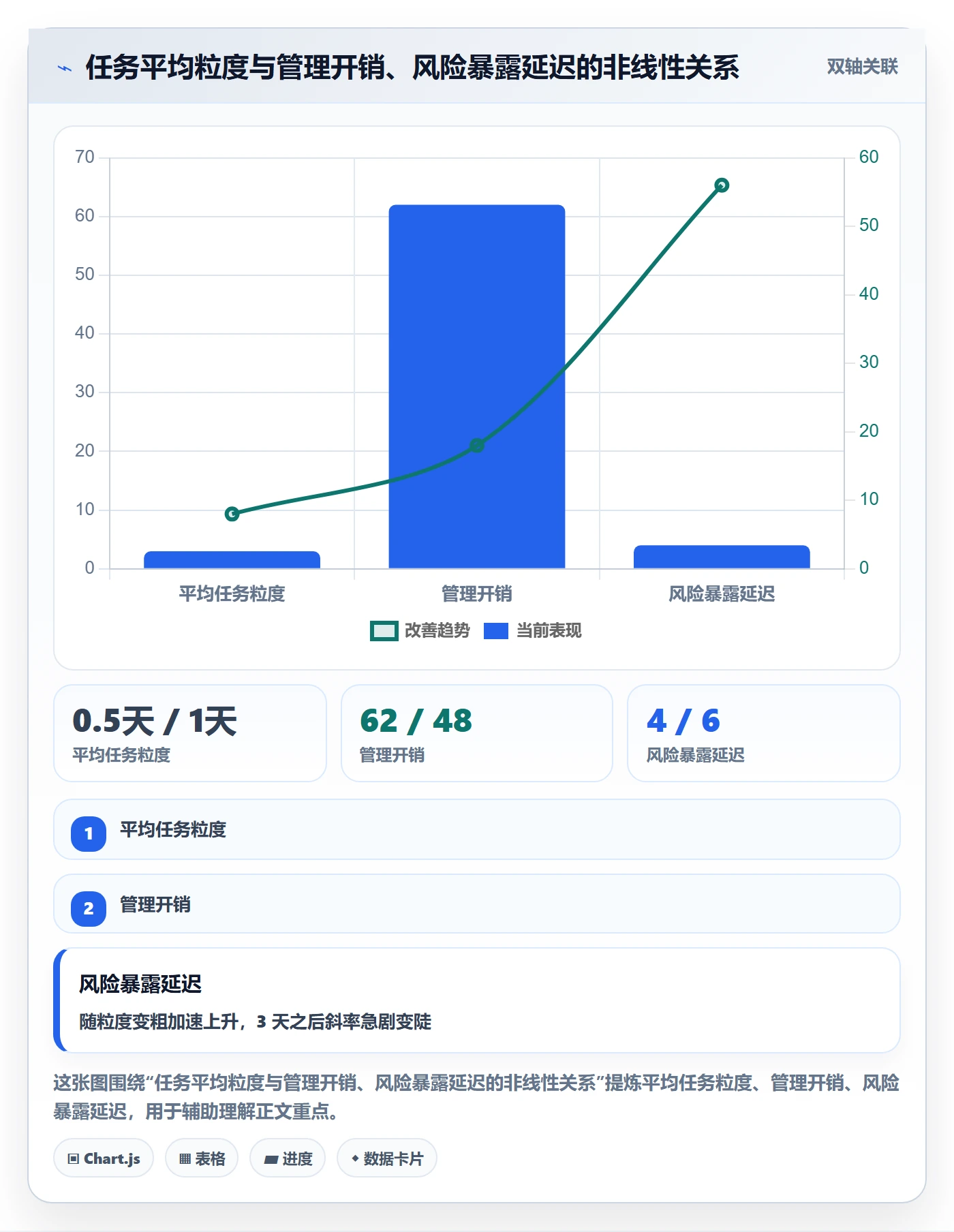 任务合并实操方法:项目经理提升任务管理效率的效率提升方法与模板