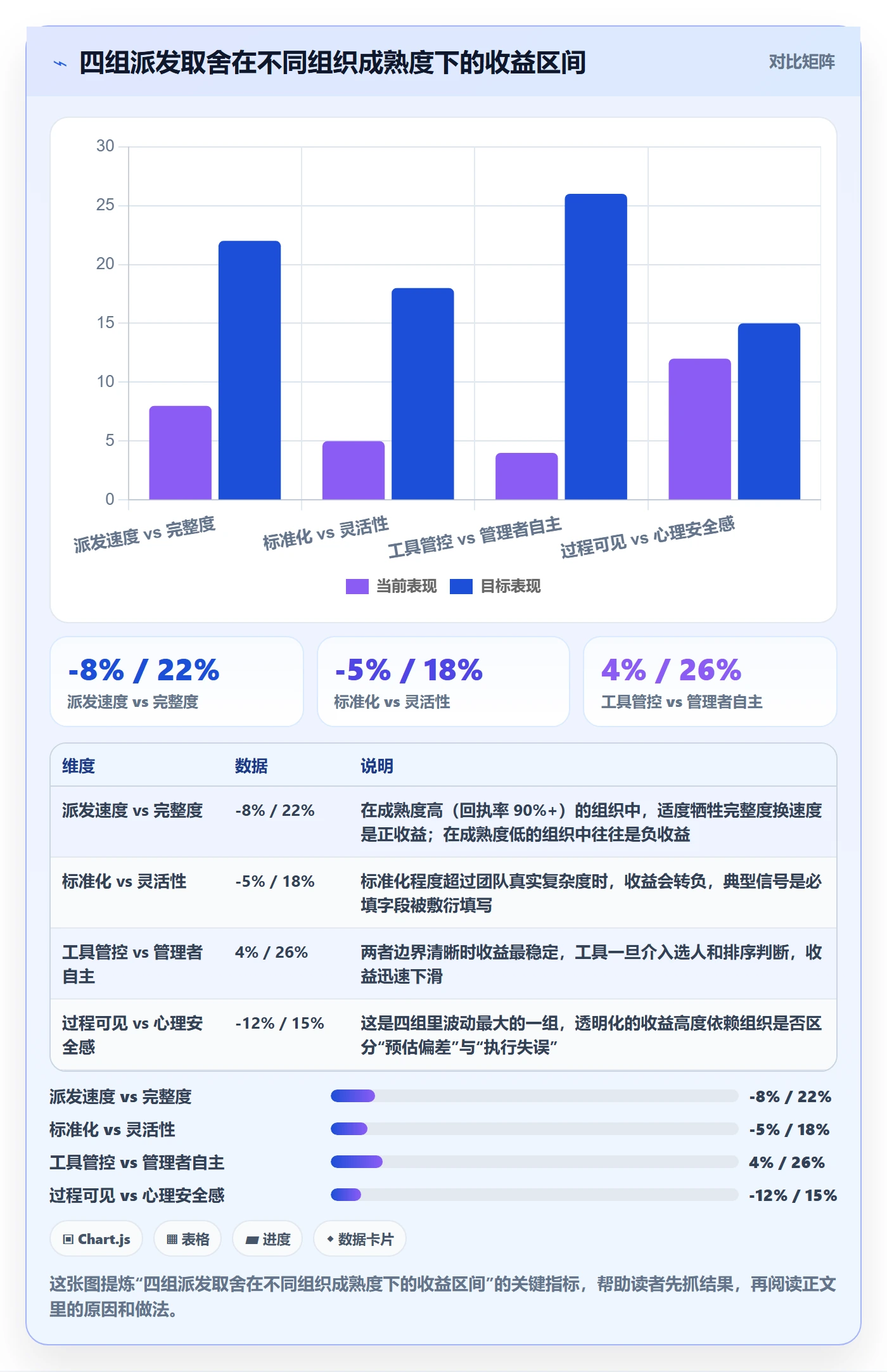 任务分派如何做好派发?管理层最佳实践与操作步骤