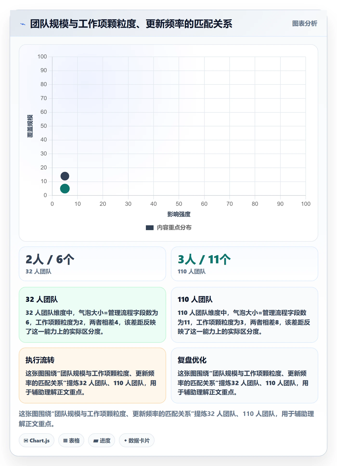 进度管理进度更新教程:研发团队风险控制,避坑指南