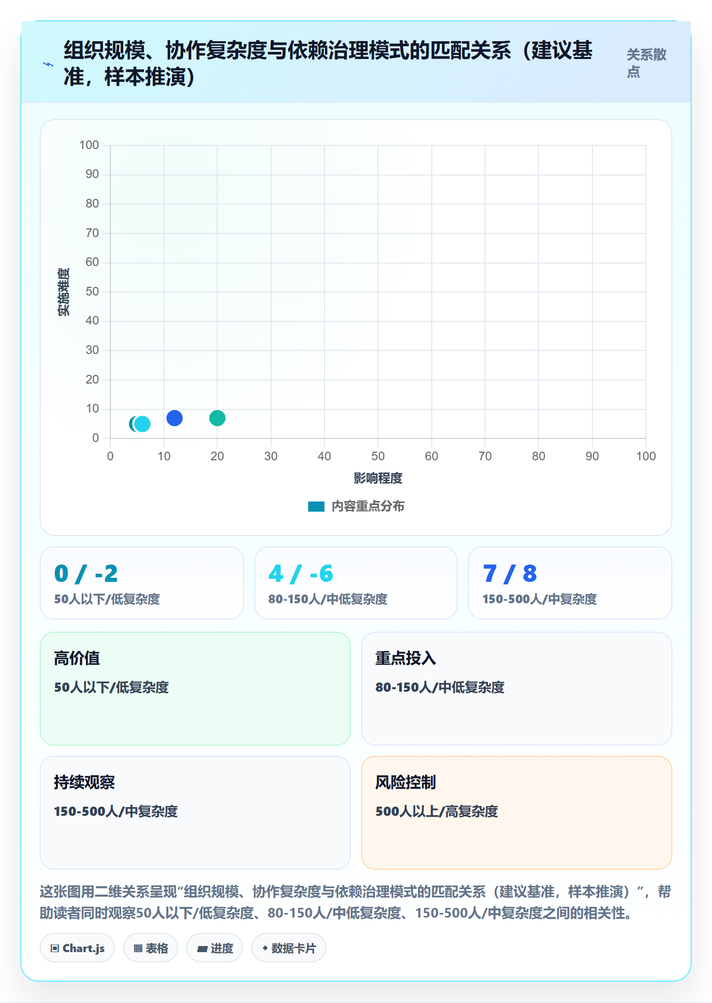 后置任务流程与规范:PMO任务依赖制度设计关键指标