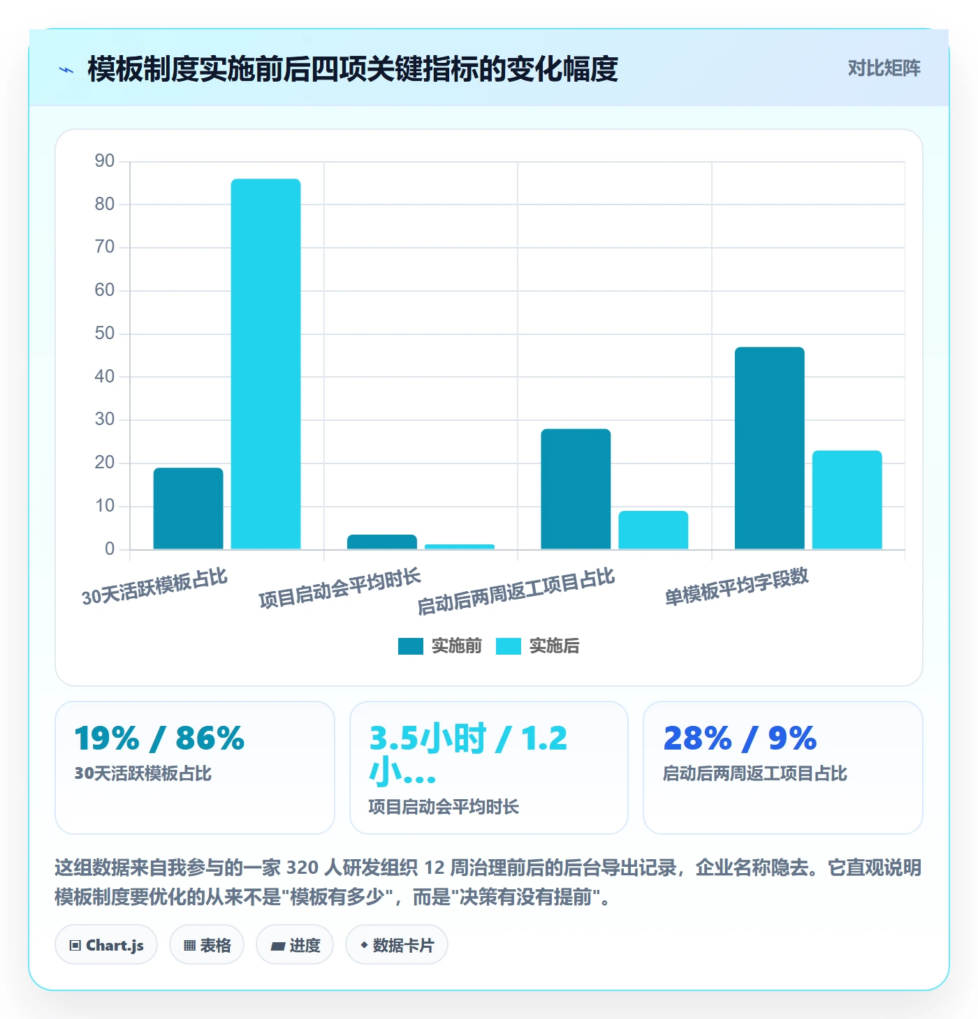 标准项目落地方案：项目负责人开展项目模板的制度设计案例解析