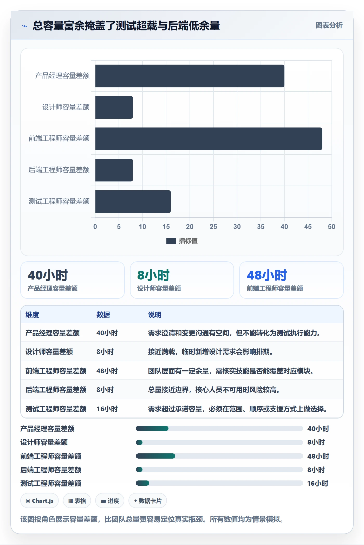 可用工时落地方案:产品经理开展人力资源计划的入门指南案例解析