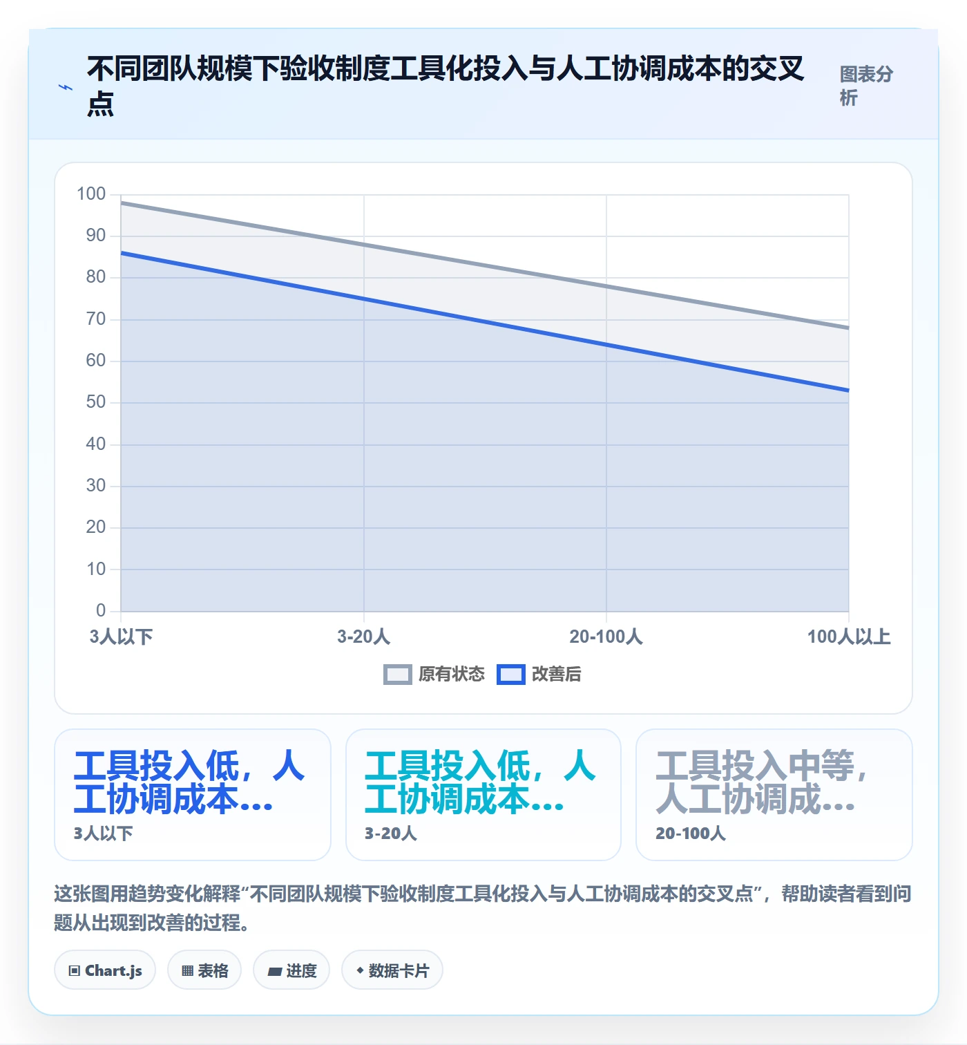任务验收验收教程：项目成员制度设计，避坑指南