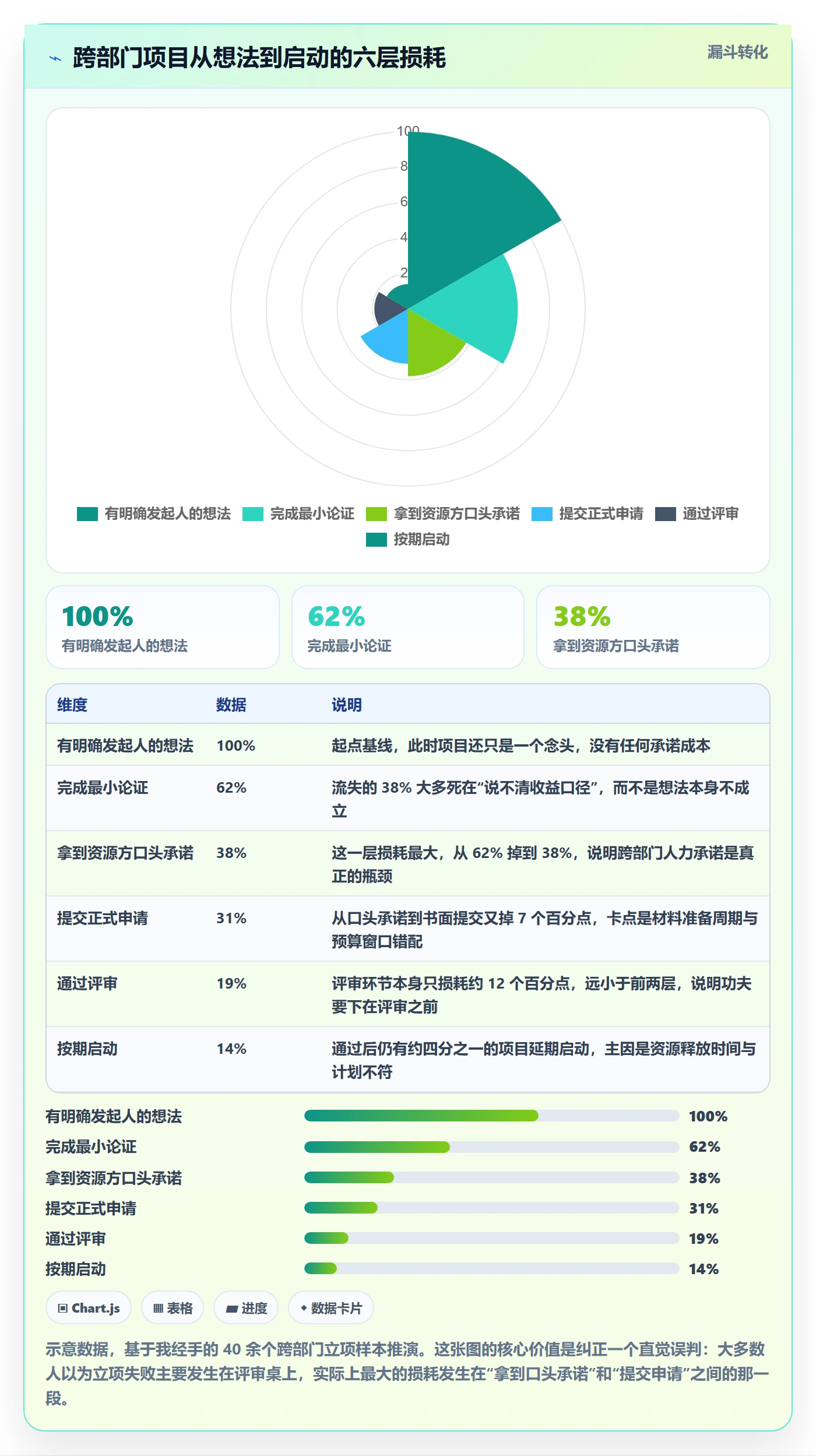 项目申请怎么做？跨部门团队实操方法：项目立项从0到1