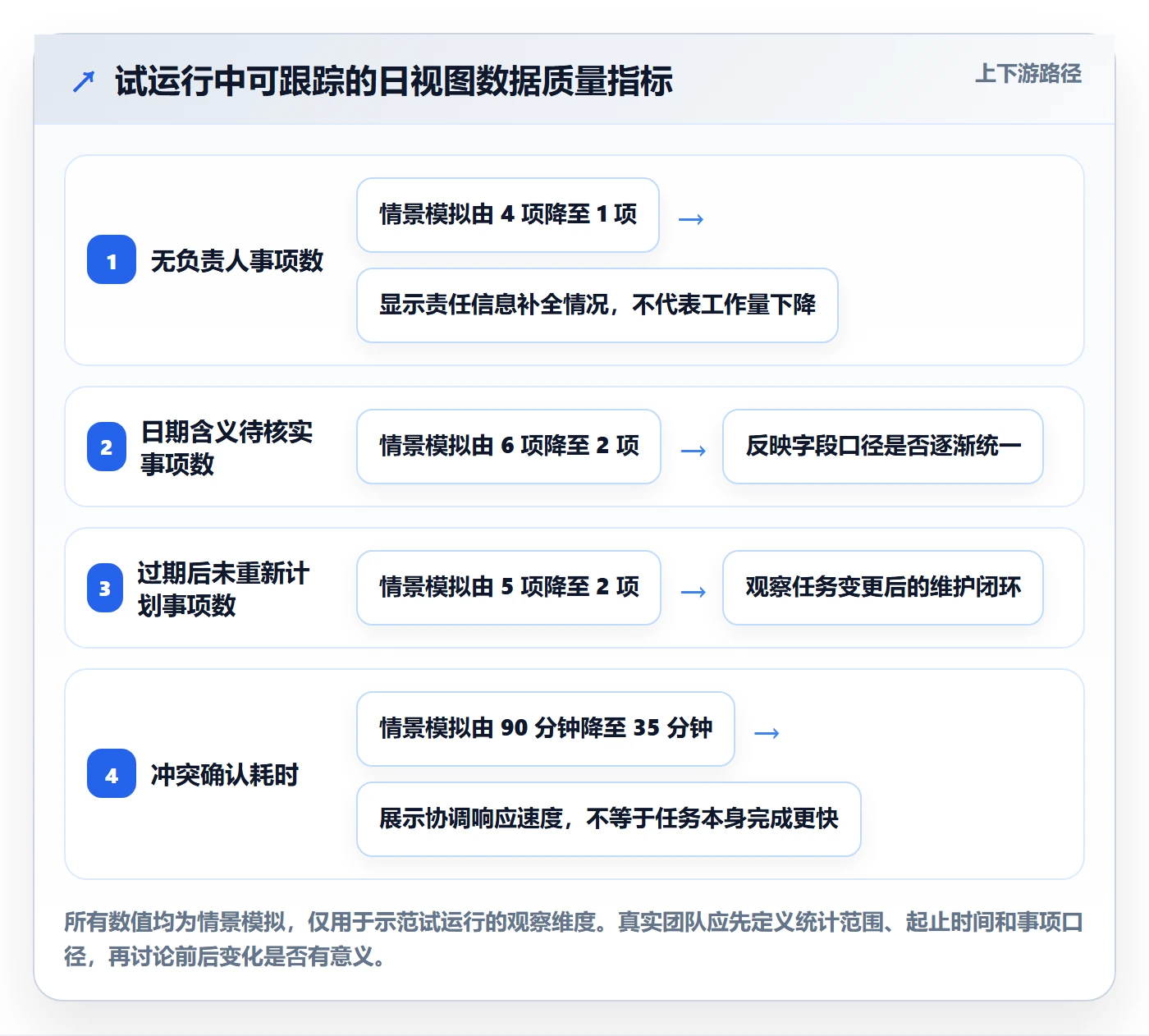 日视图最佳实践:项目成员日历视图入门指南,常见问题