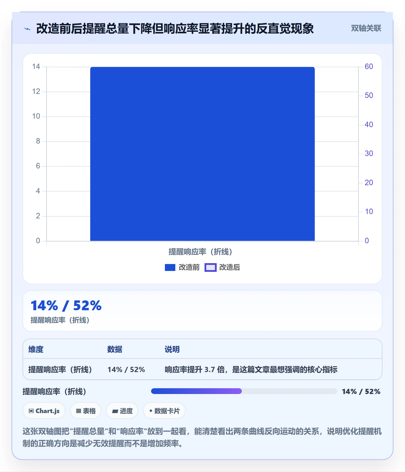 超期提醒管理指南:实施团队如何做好任务提醒,协同管理全流程