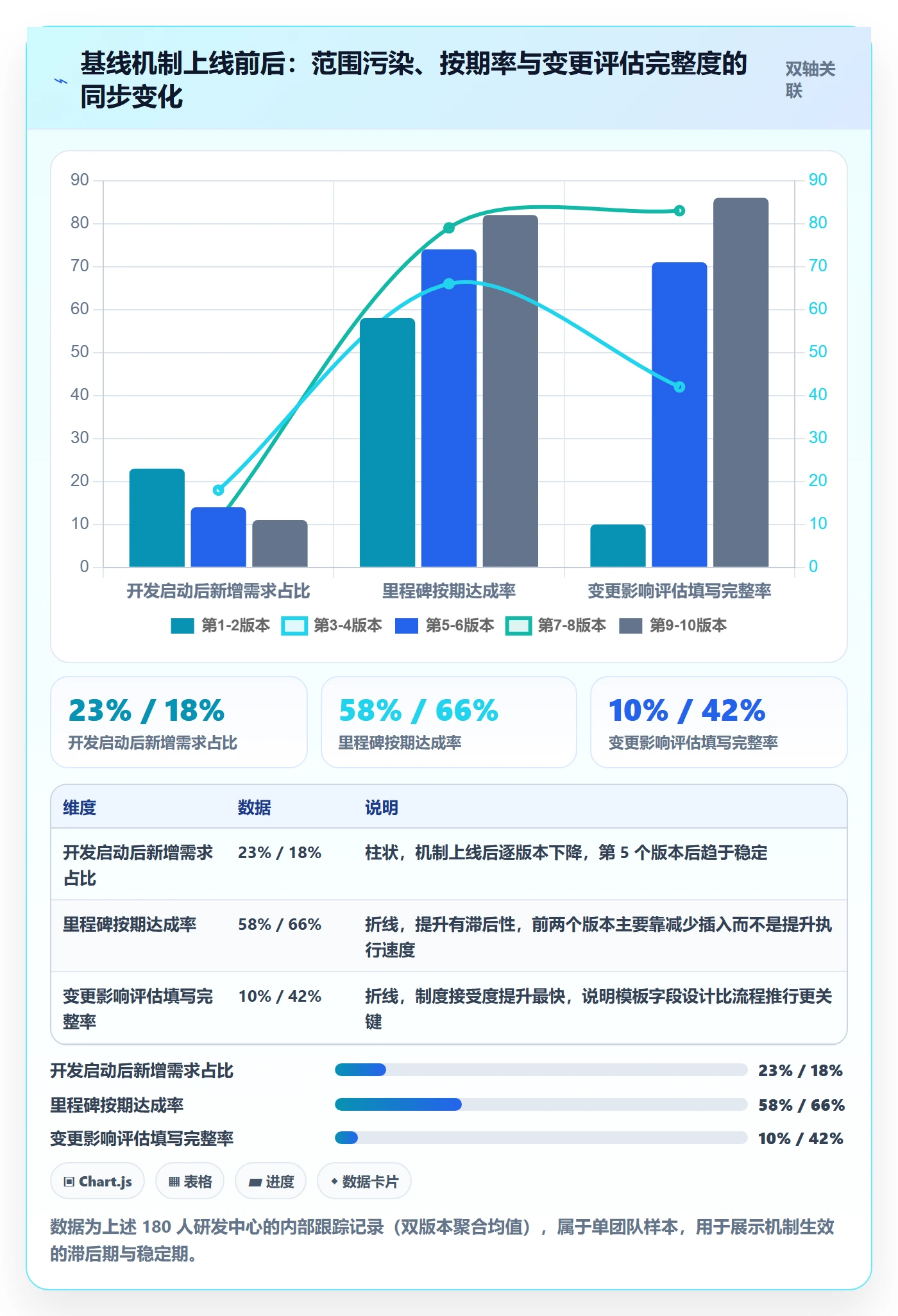 计划基线管理方法大全:研发团队项目规划制度设计落地清单