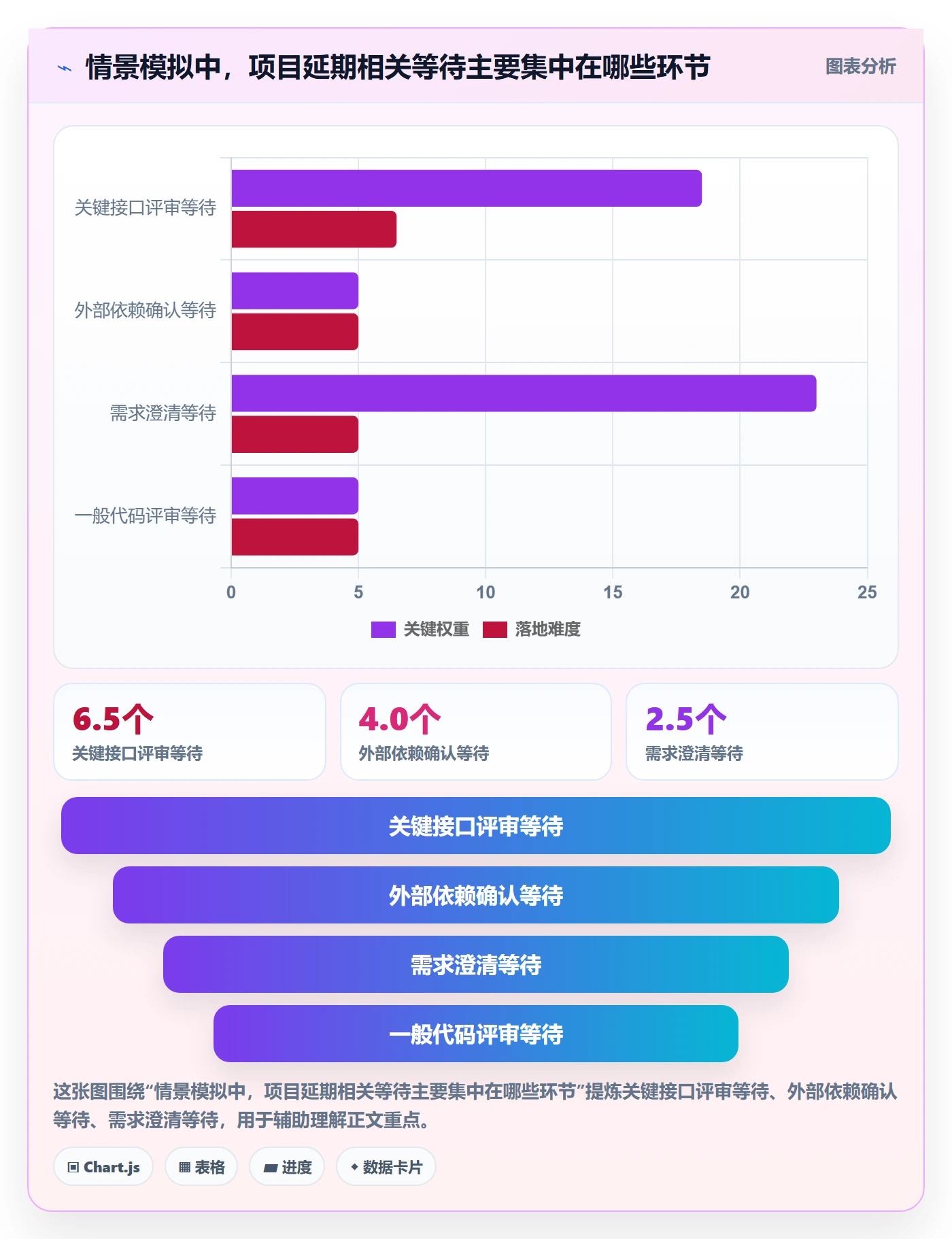 人员管理指南:研发团队如何做好资源管理,数据分析全流程
