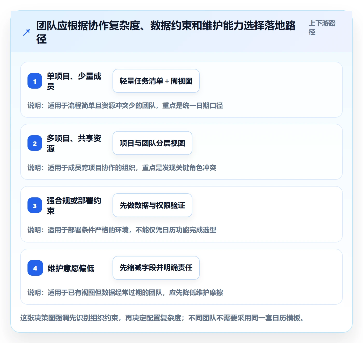 日历视图任务日历教程:项目负责人落地方案,避坑指南