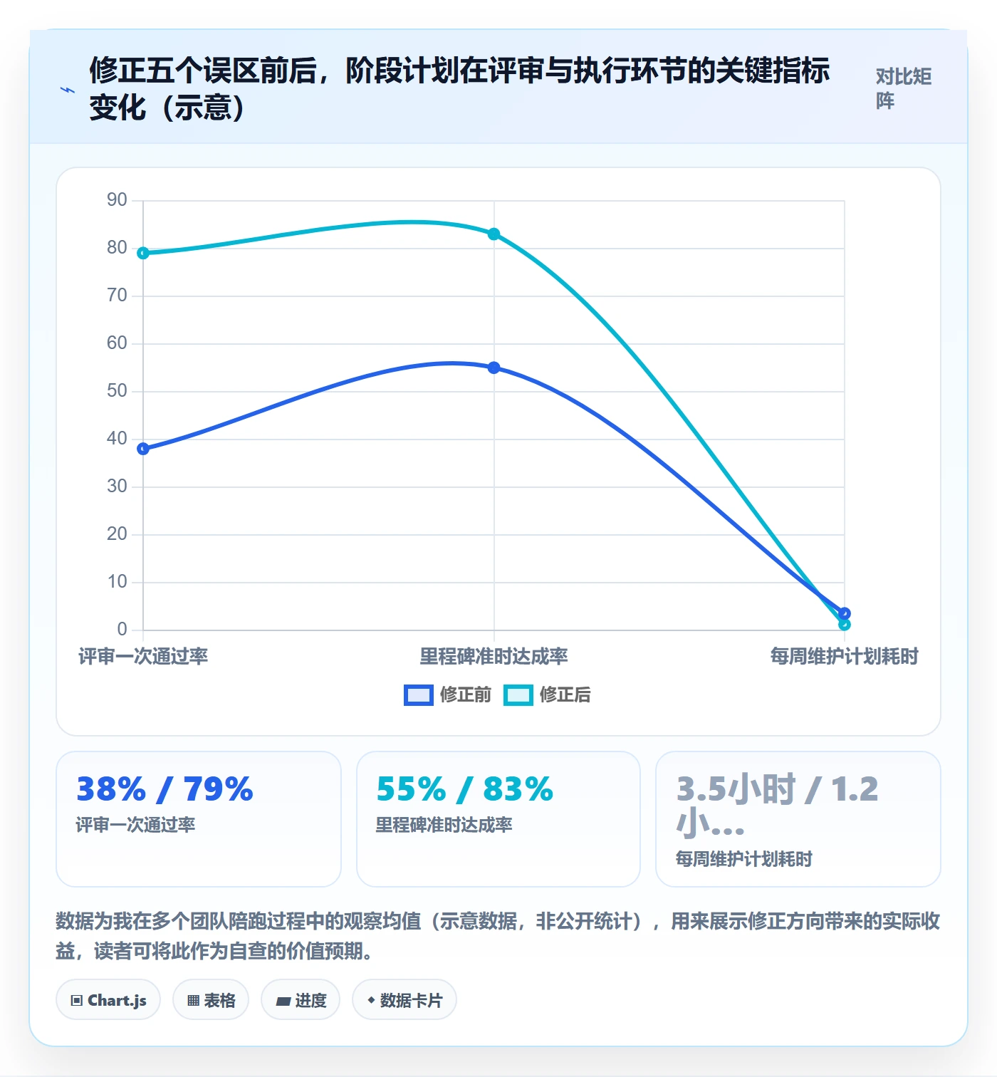 项目规划如何做好阶段计划?项目成员入门指南与操作步骤