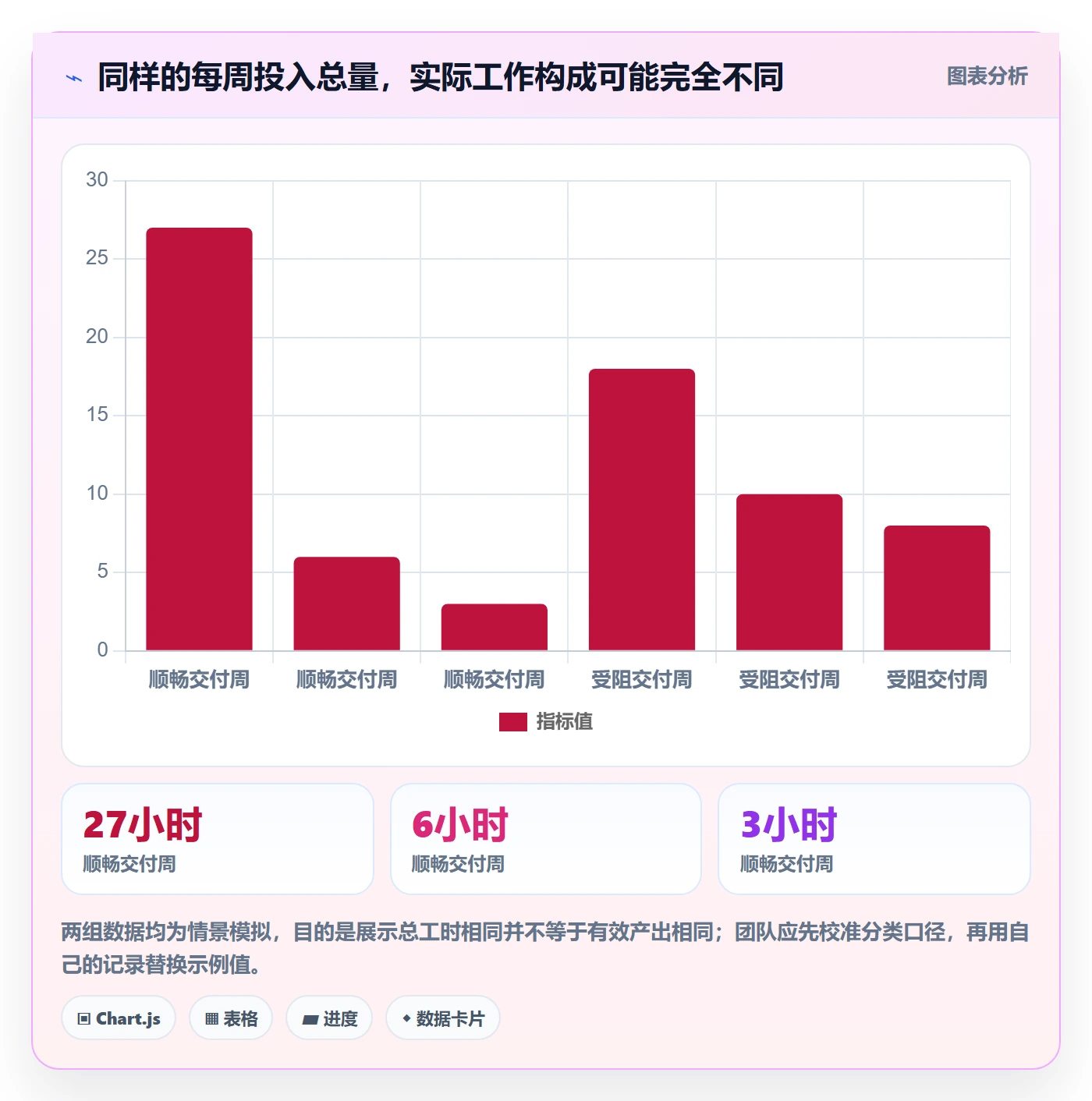 工时表如何做好项目工时？项目经理实操方法与操作步骤