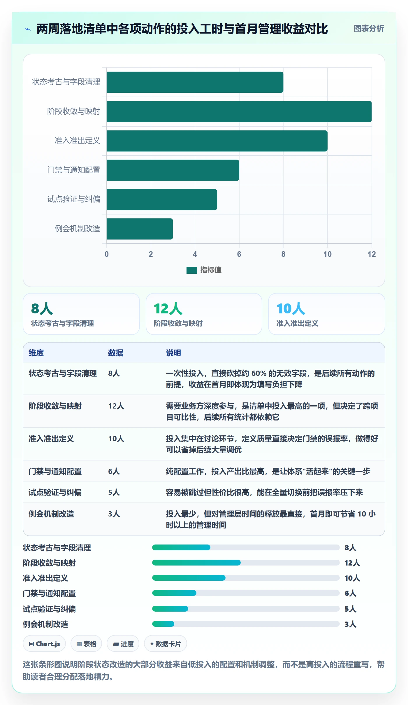项目阶段如何做好阶段状态?管理层效率提升与操作步骤