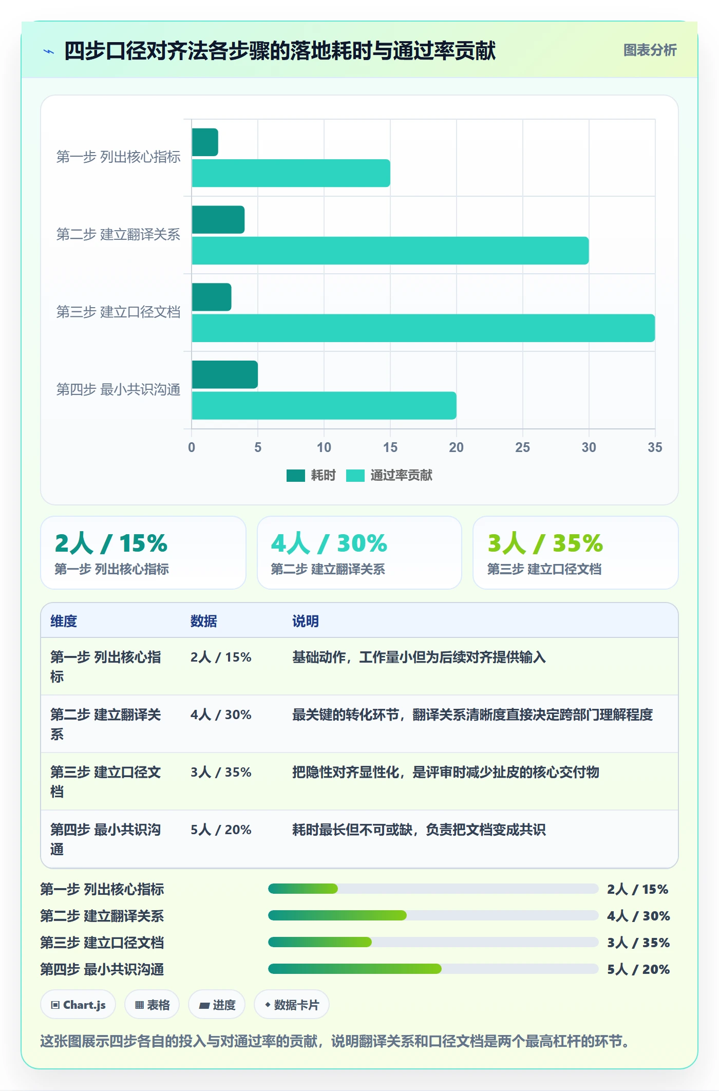 驳回落地方案:跨部门团队开展任务验收的数据分析案例解析