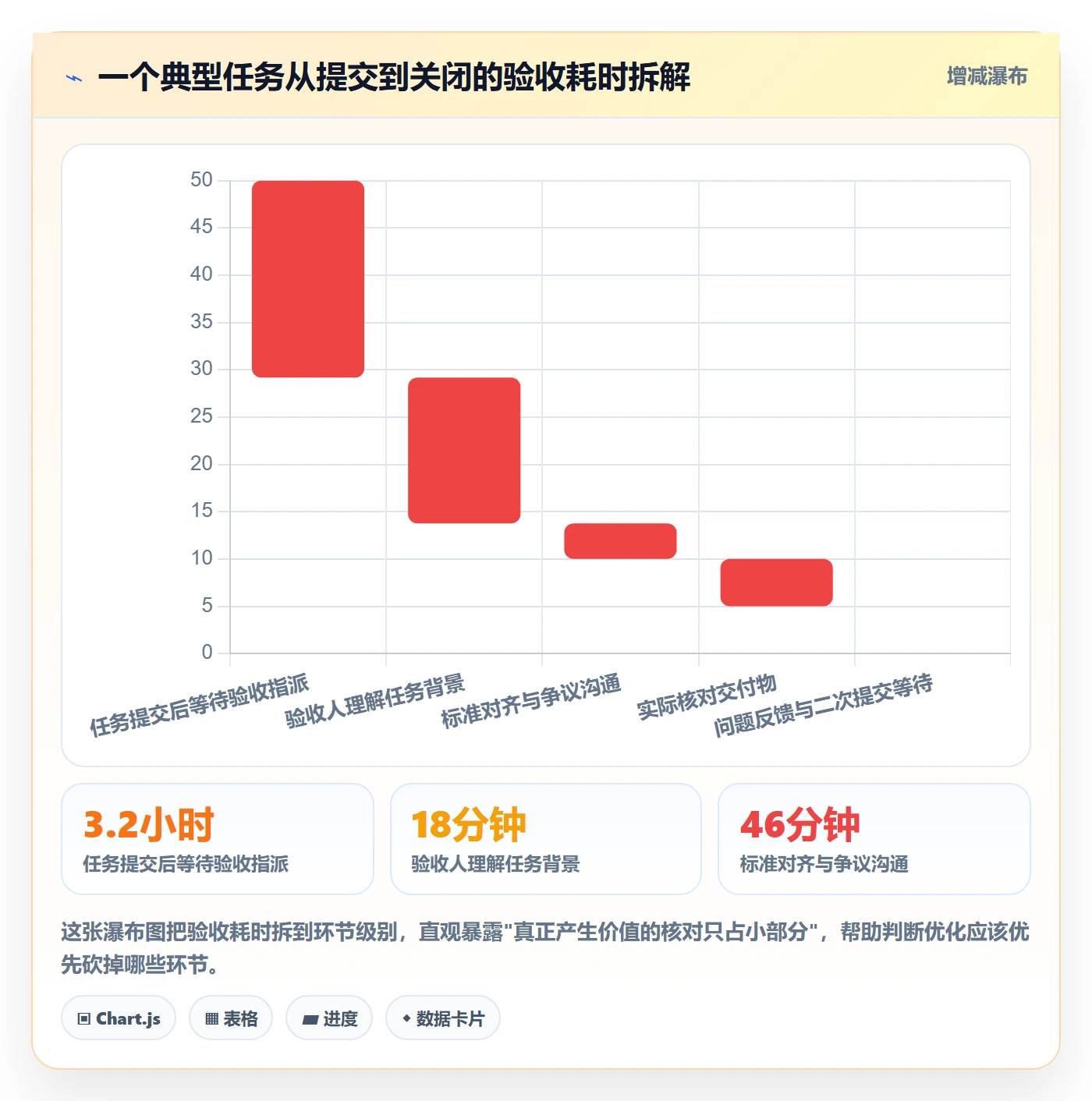 任务验收如何做好审核?项目负责人效率提升与操作步骤