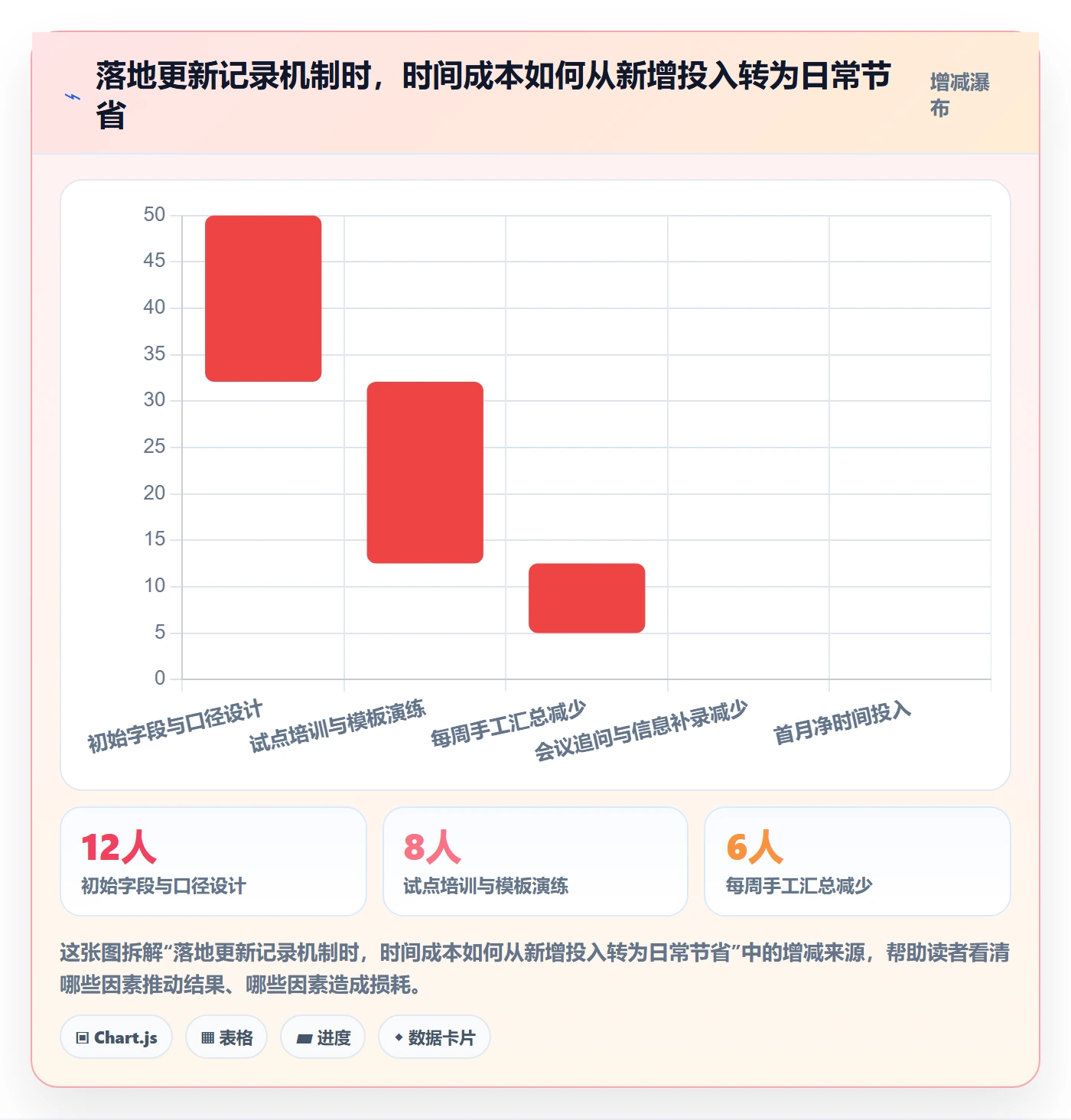 更新记录管理方法大全:跨部门团队进度跟踪数据分析落地清单