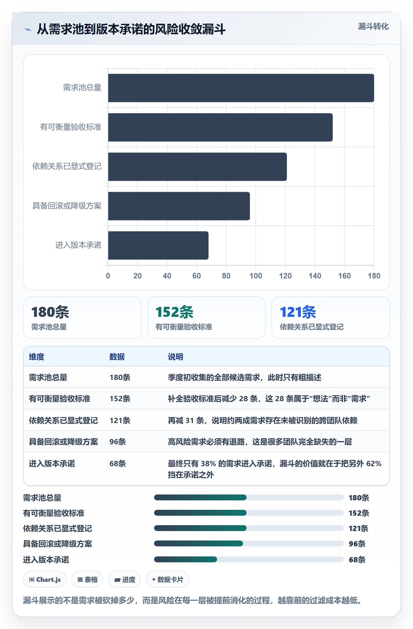 任务拆分管理指南:产品经理如何做好任务管理,风险控制全流程