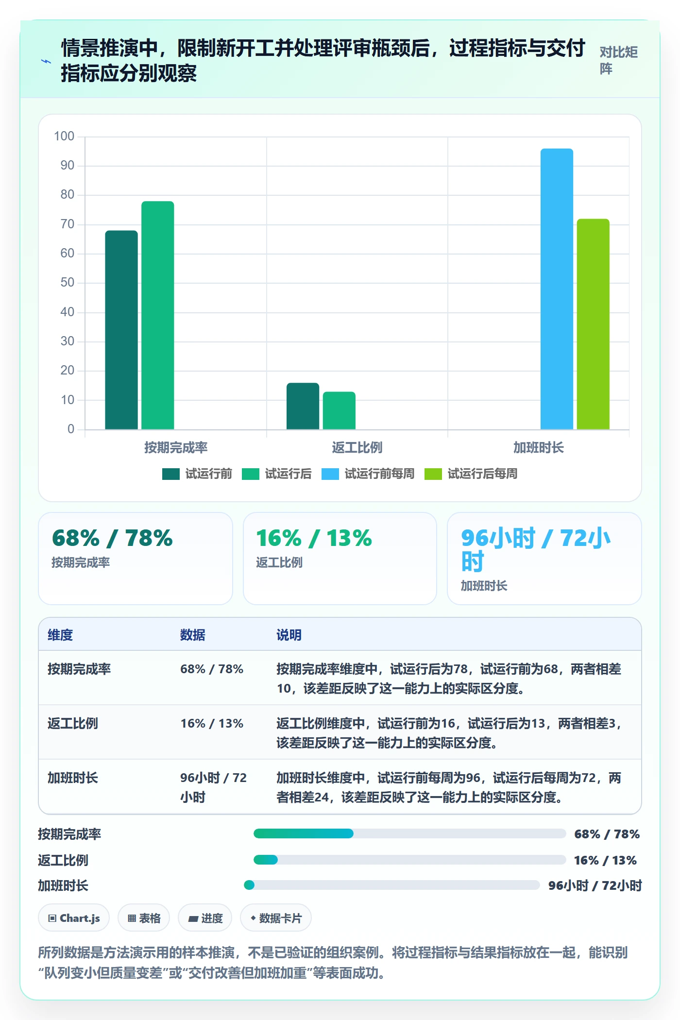 超负荷实操方法:管理层提升资源负载效率的流程优化方法与模板