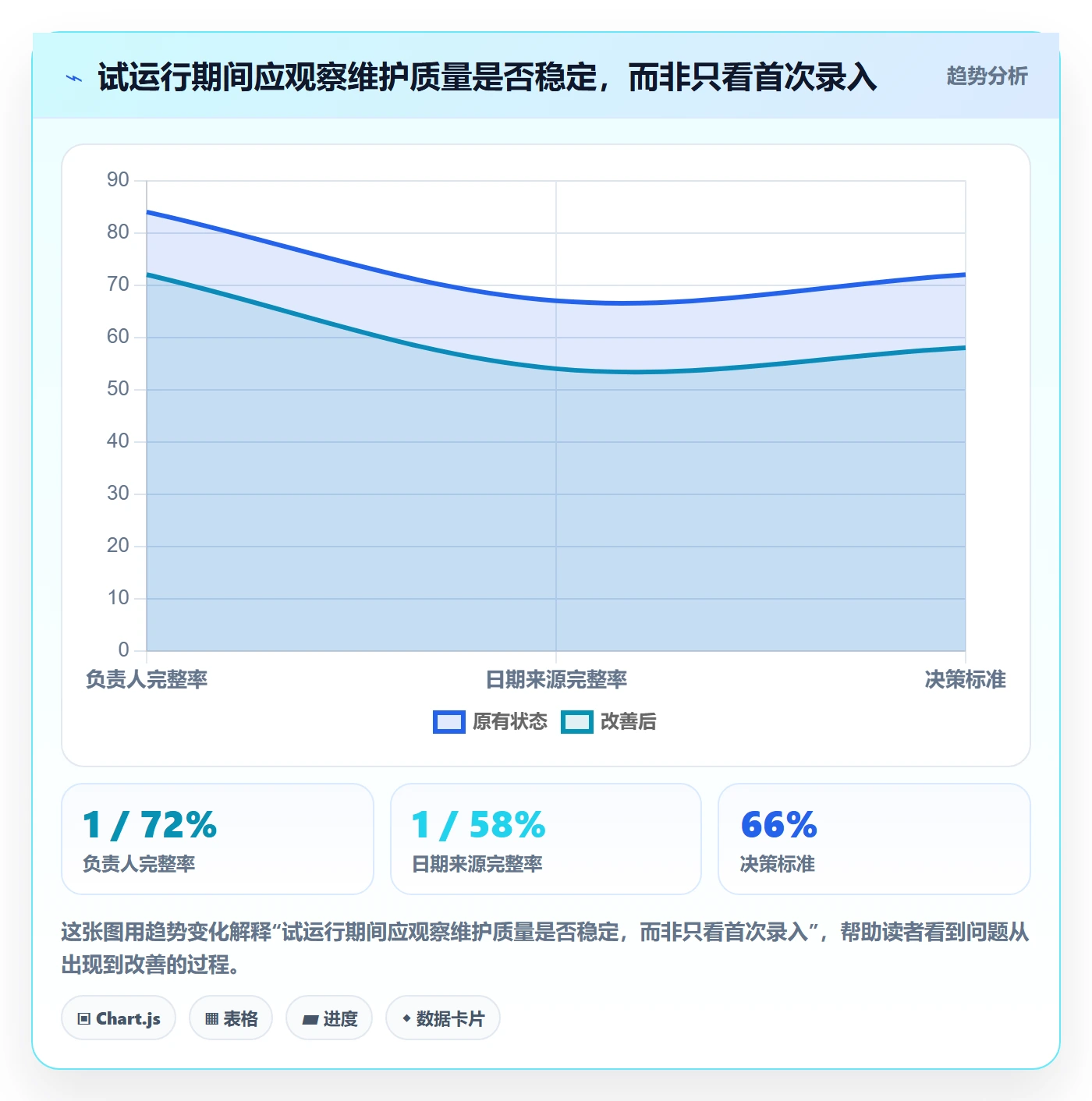 项目日历实操方法:实施团队提升日历视图效率的落地方案方法与模板
