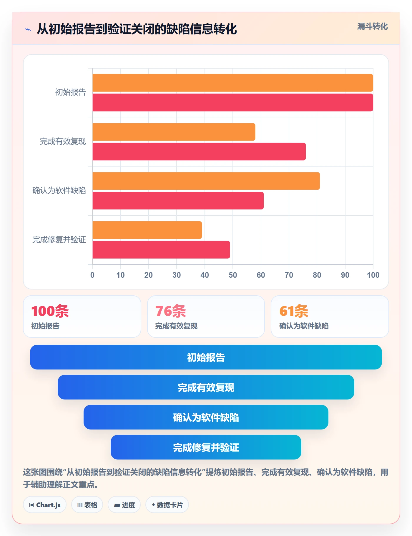 缺陷怎么做?项目经理实操方法:Bug / 缺陷从0到1