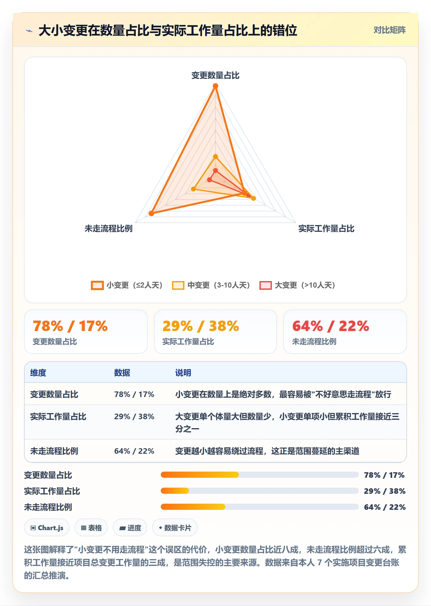 工作范围流程与规范:项目经理项目范围风险控制关键指标
