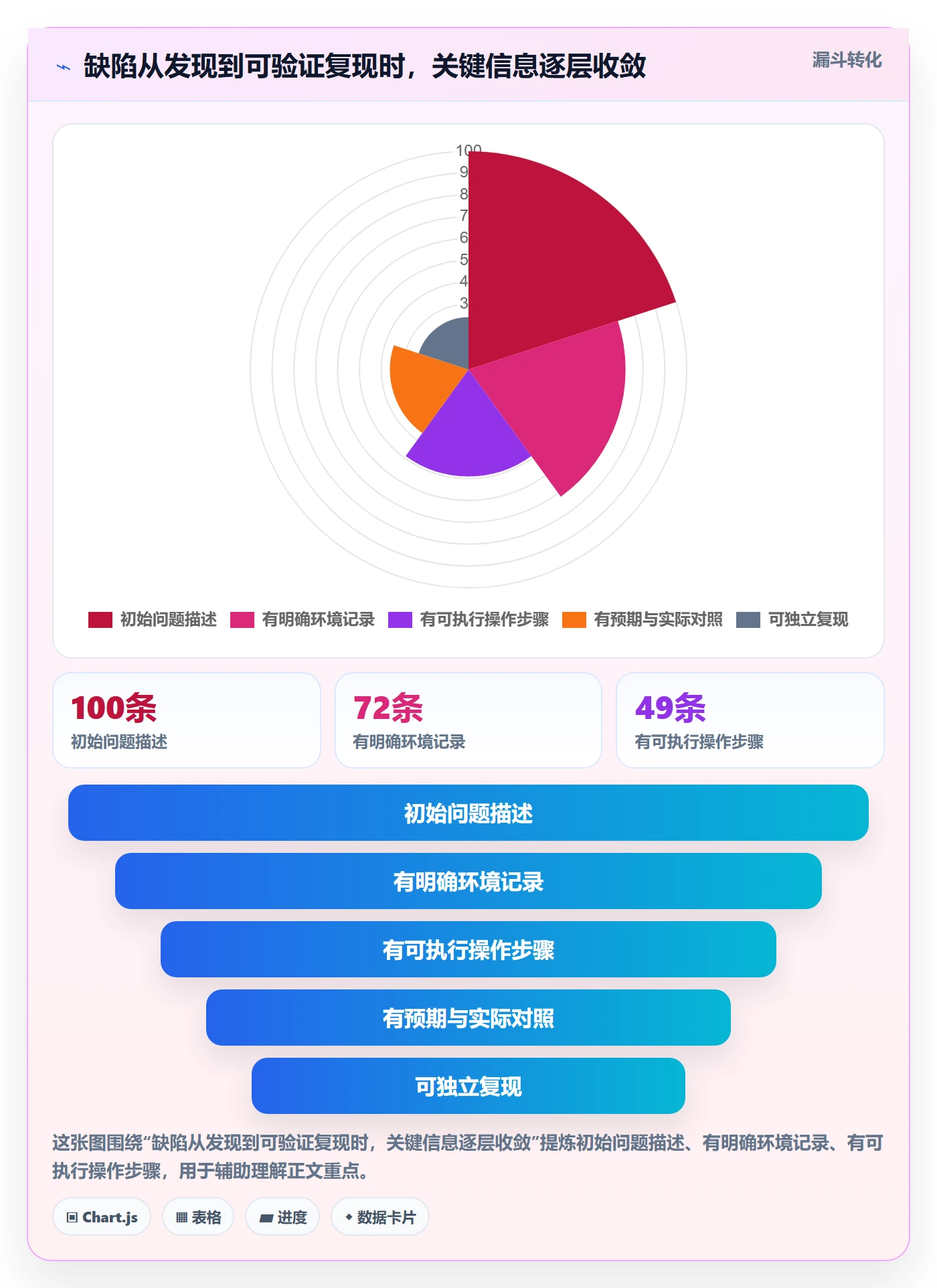 Bug / 缺陷复现步骤全流程：管理层协同管理与一文讲清