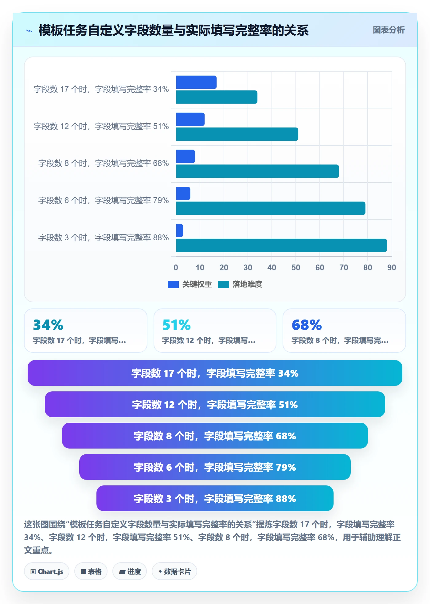 项目模板如何做好模板任务?项目成员最佳实践与操作步骤