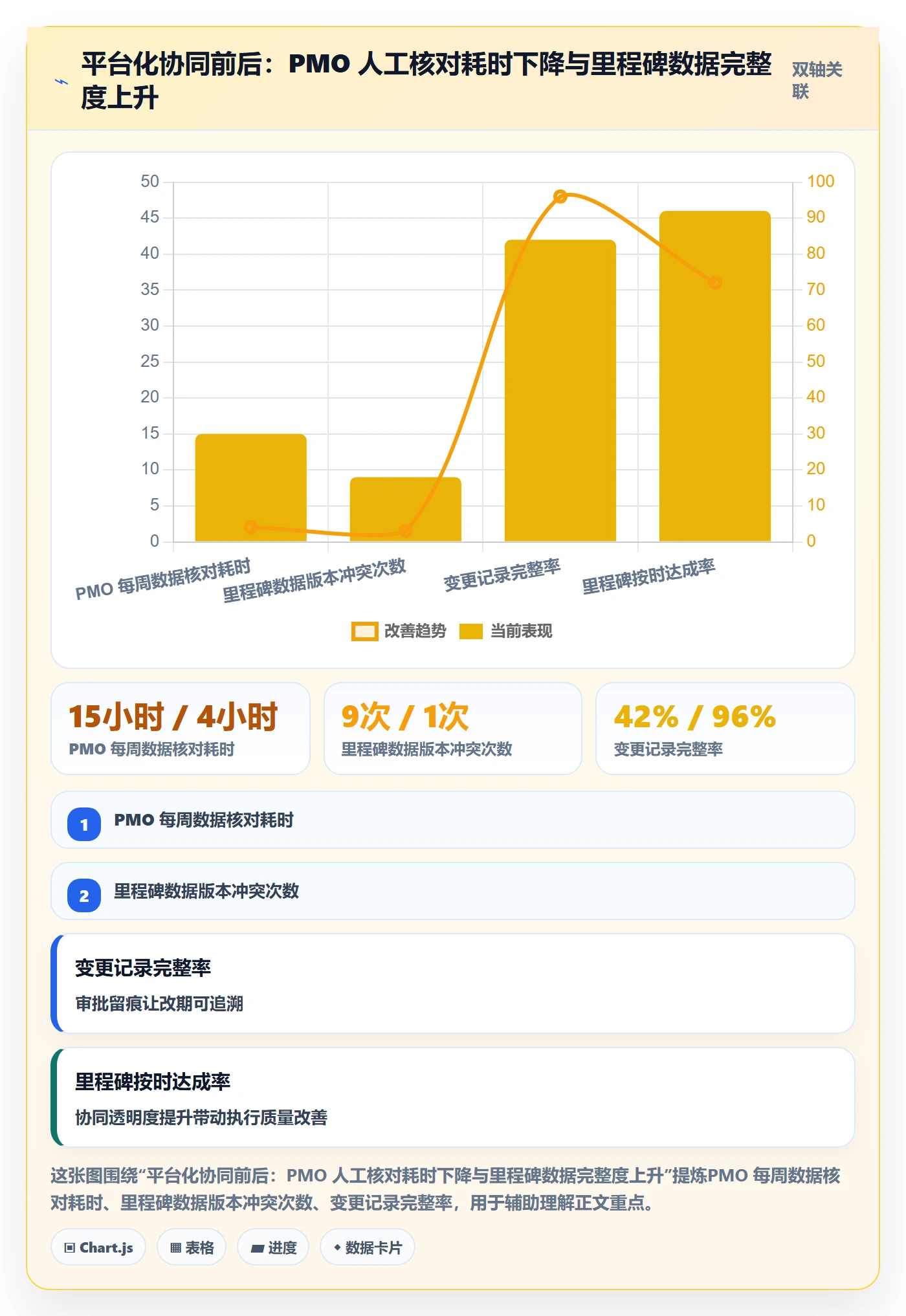 里程碑里程碑计划教程:PMO协同管理,避坑指南