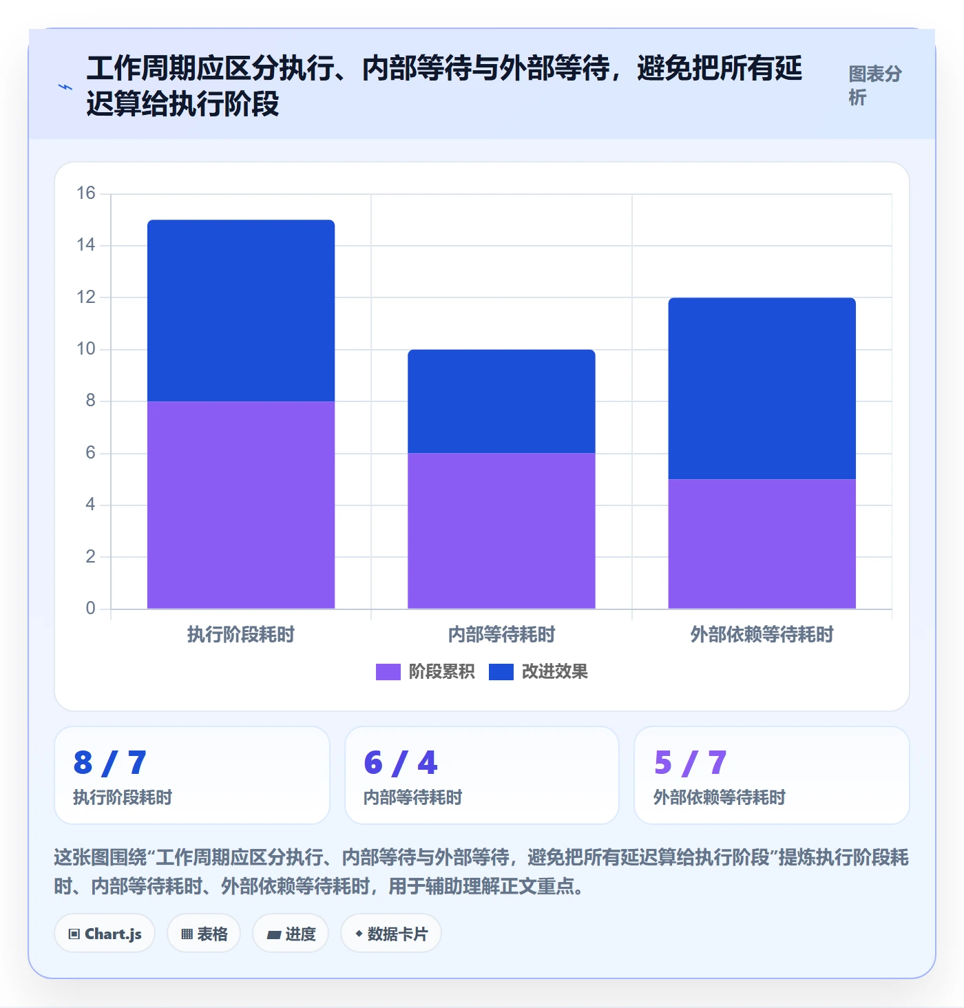 待处理怎么做?管理层最佳实践:看板从0到1